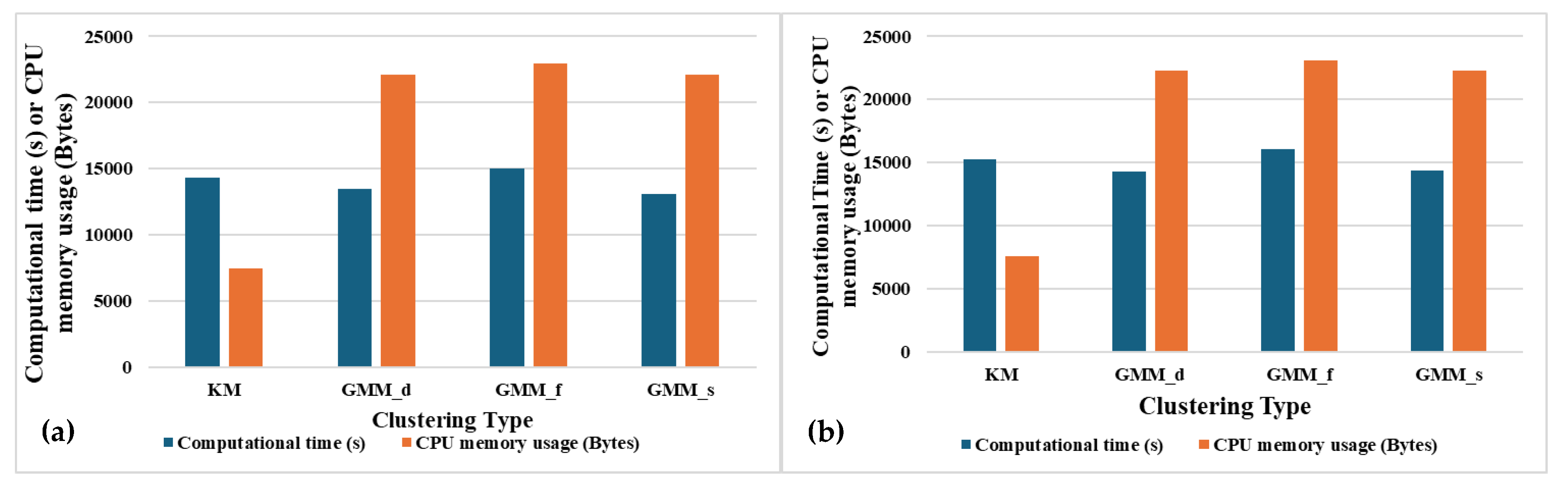 Preprints 108609 g015