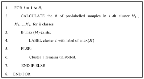 Preprints 108609 i001