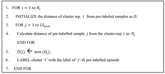 Preprints 108609 i002