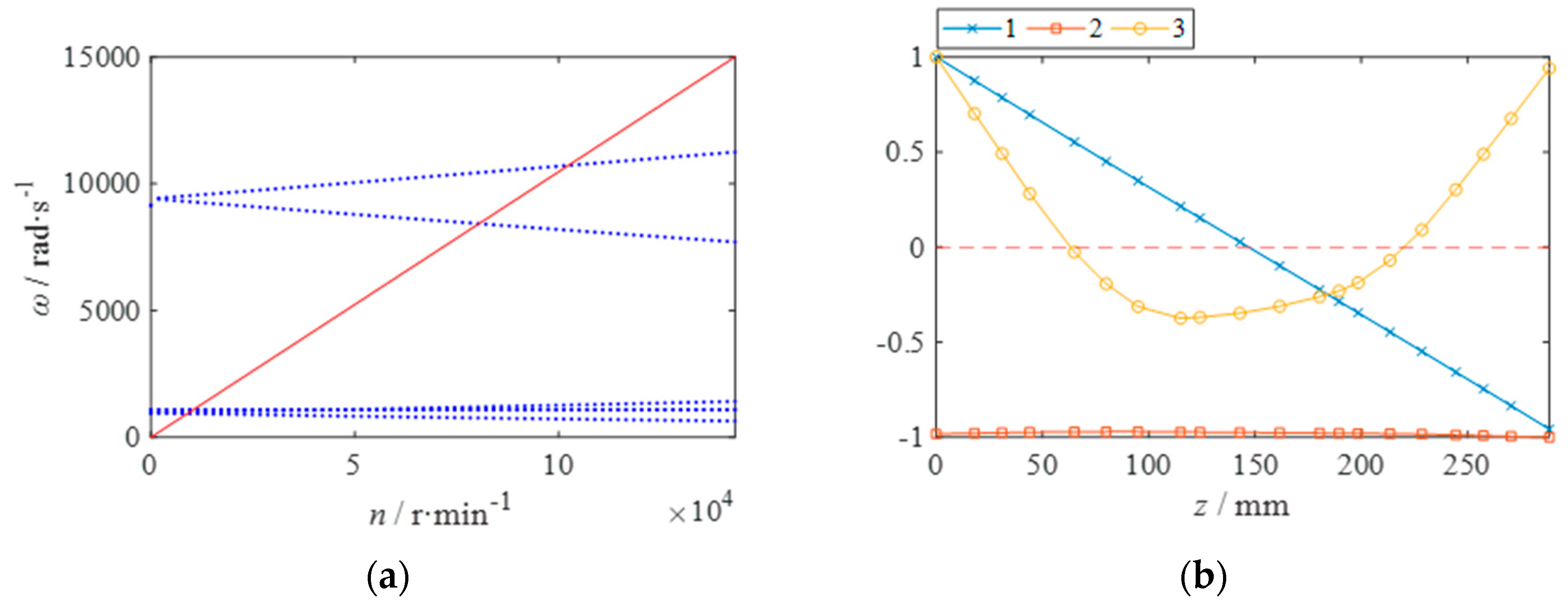 Preprints 137423 g003