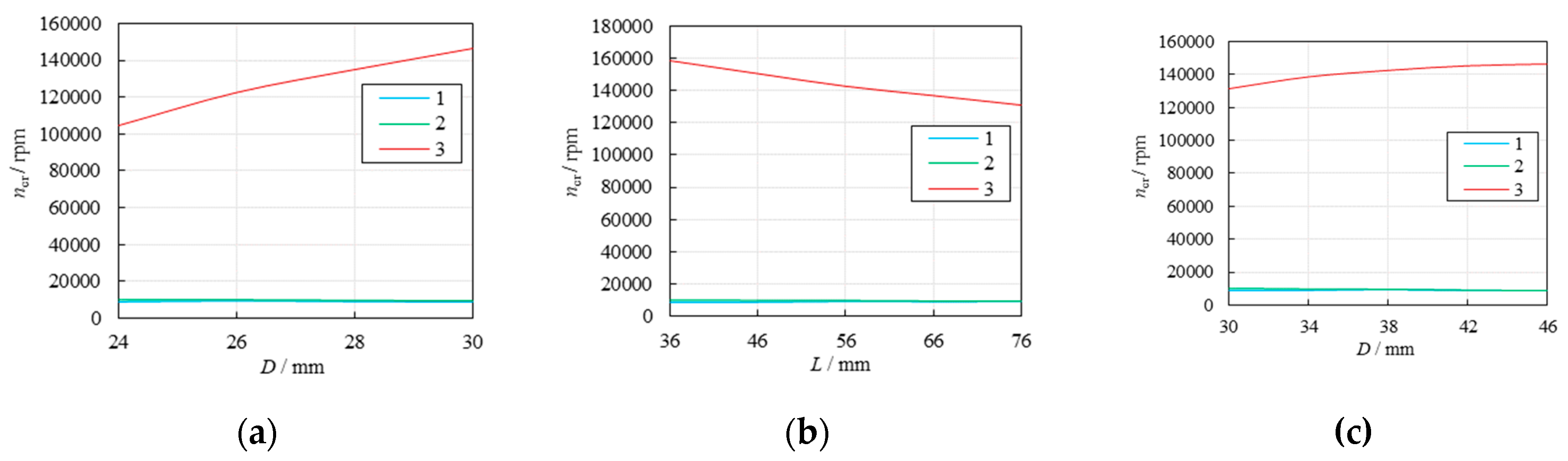 Preprints 137423 g004