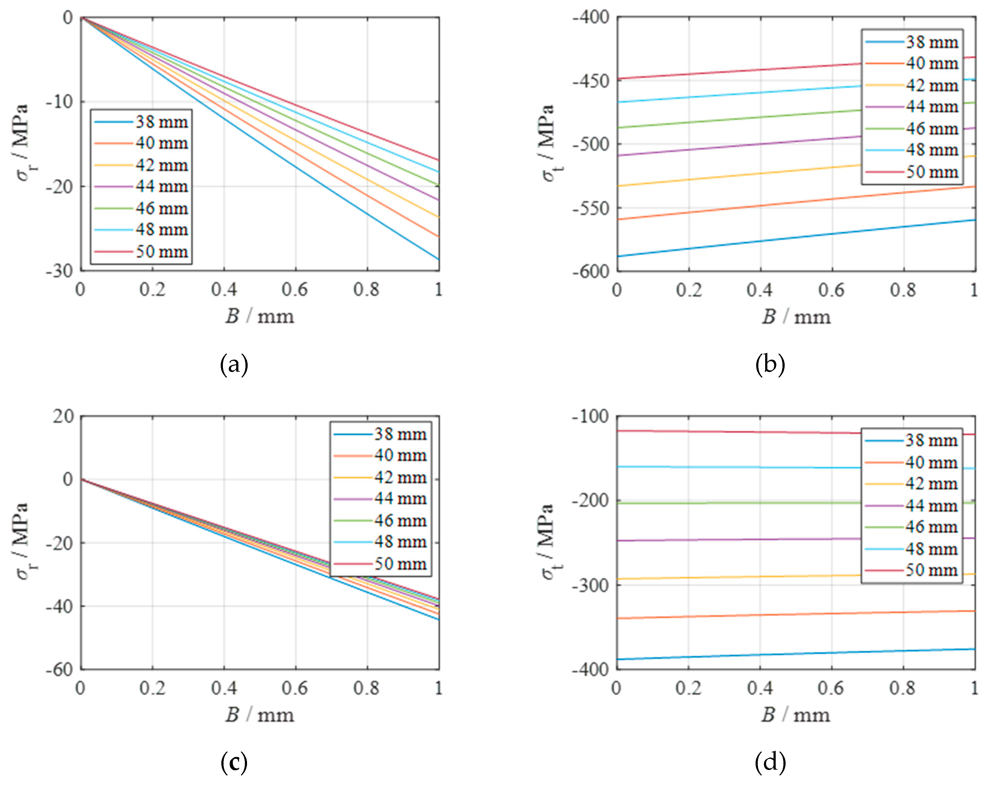 Preprints 137423 g005