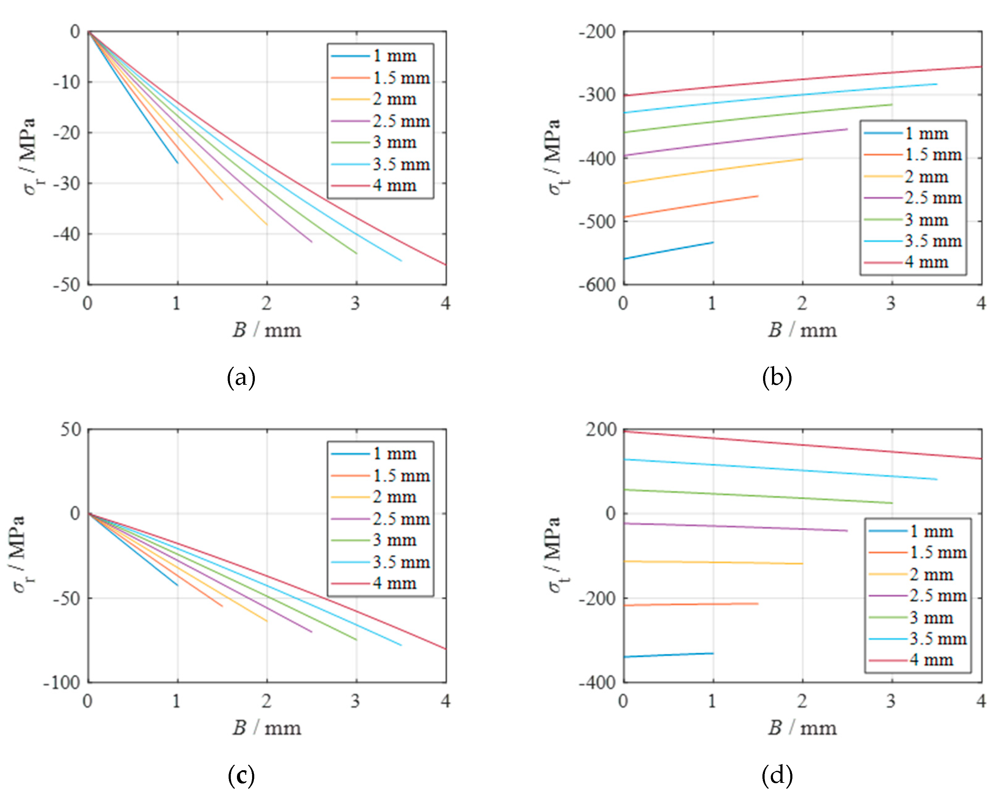 Preprints 137423 g006