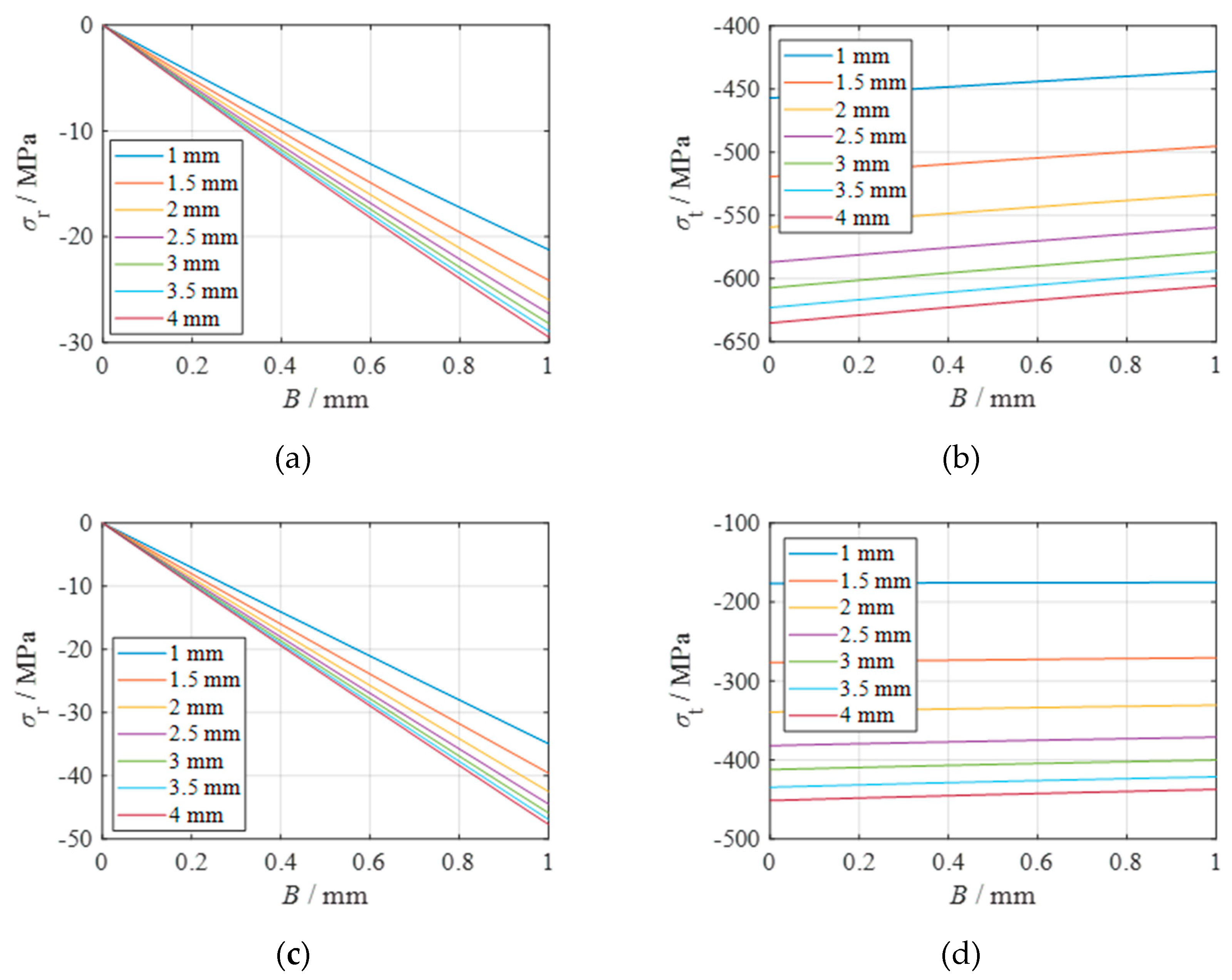 Preprints 137423 g007