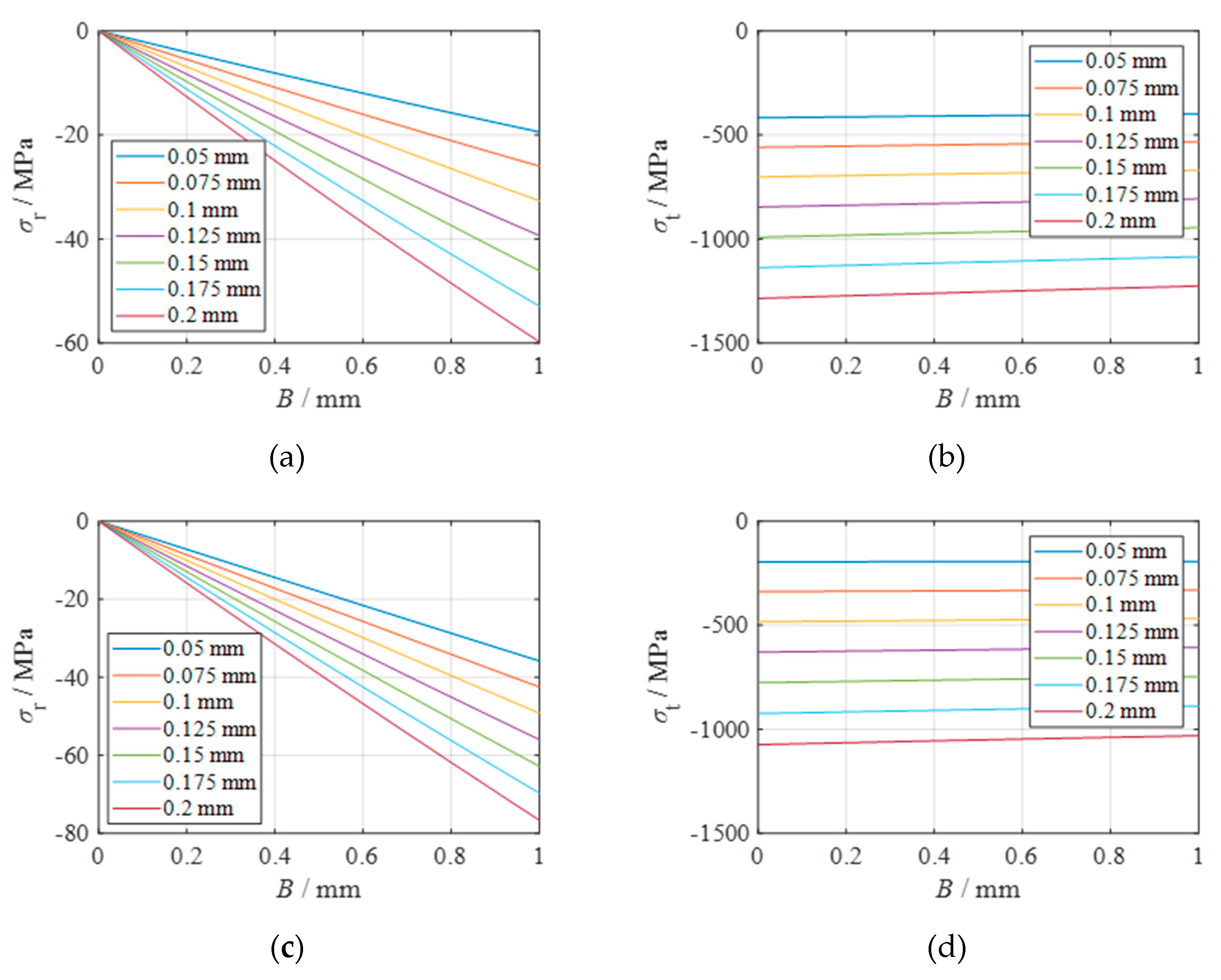 Preprints 137423 g008