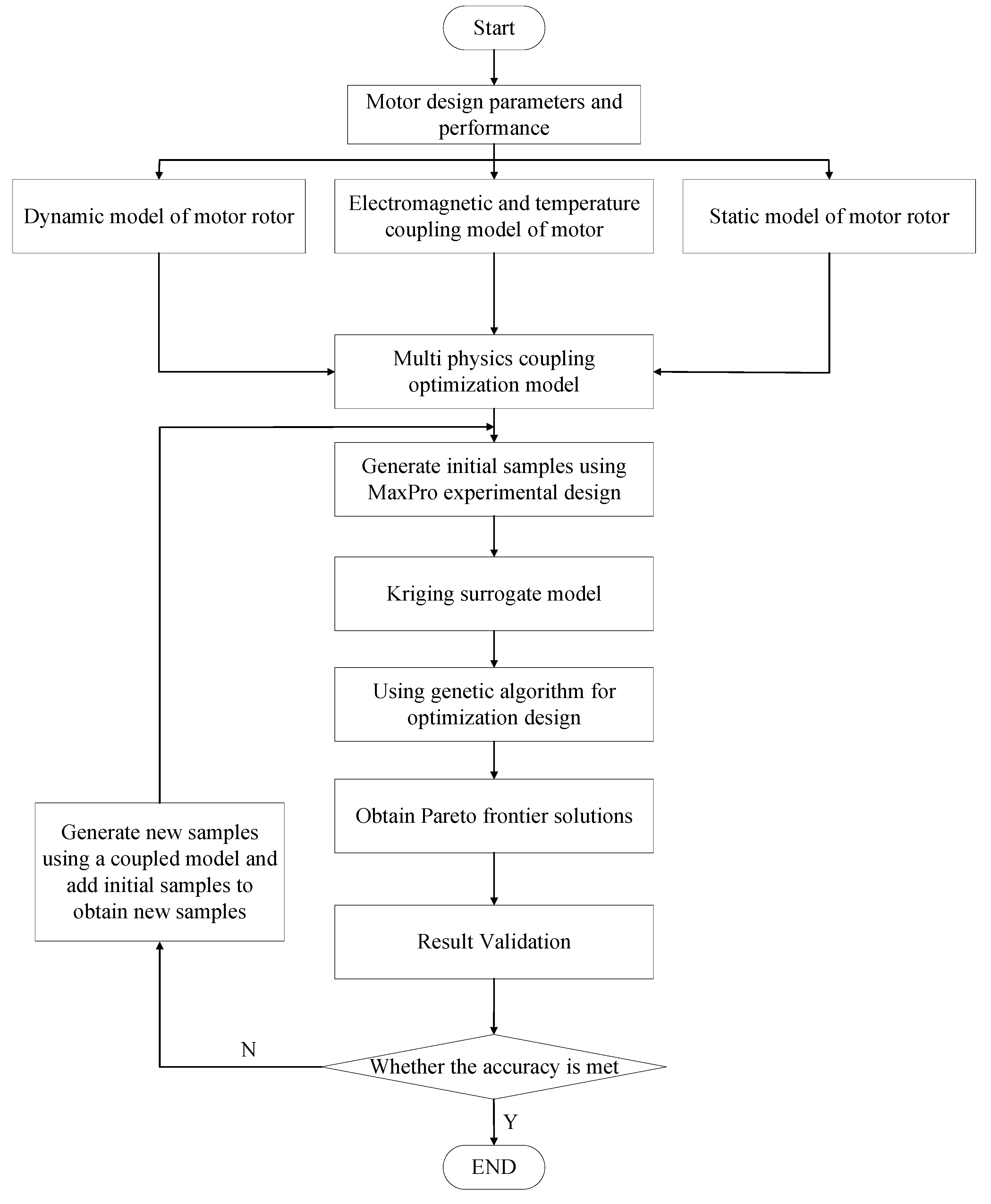 Preprints 137423 g020