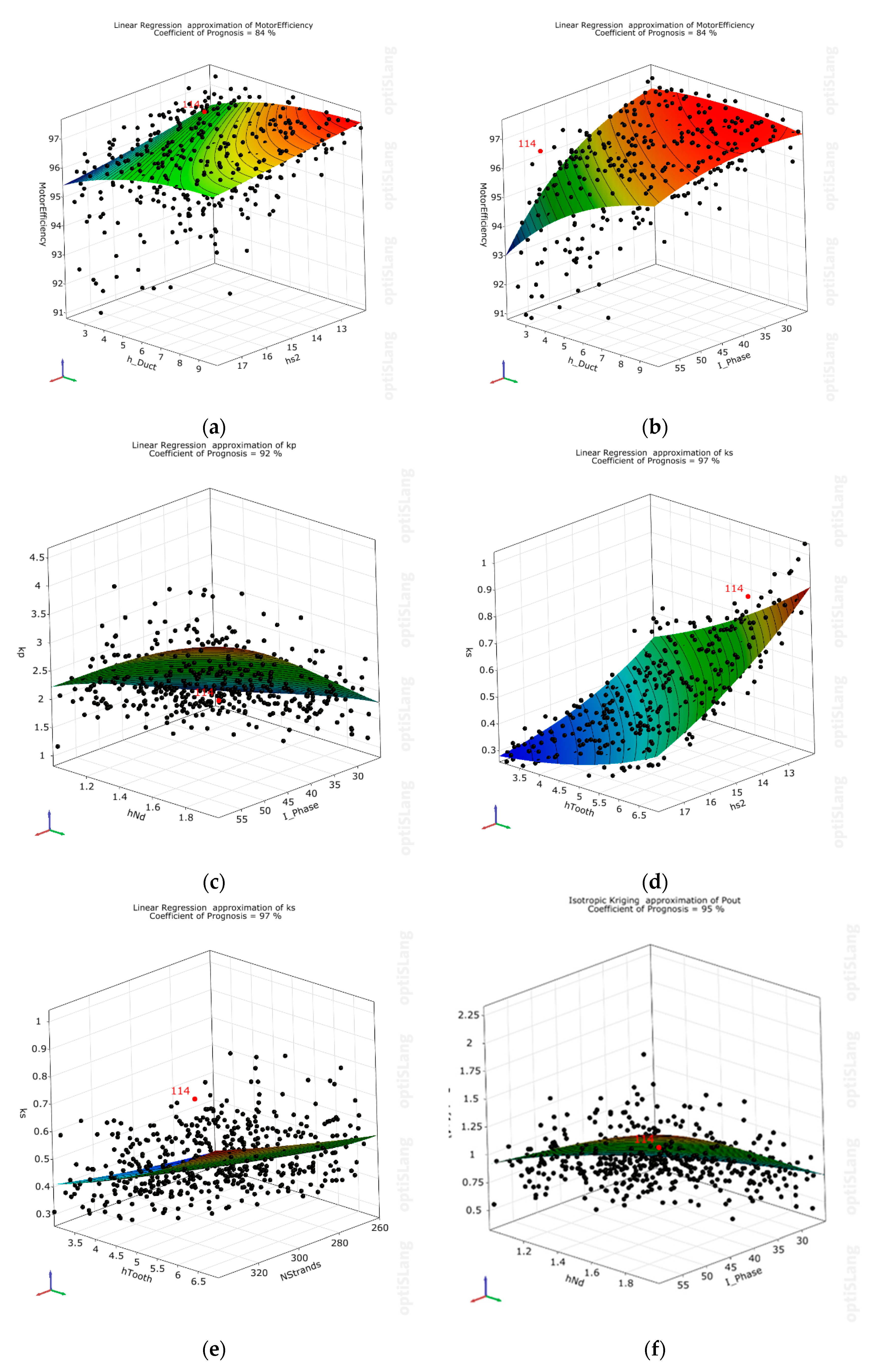 Preprints 137423 g022