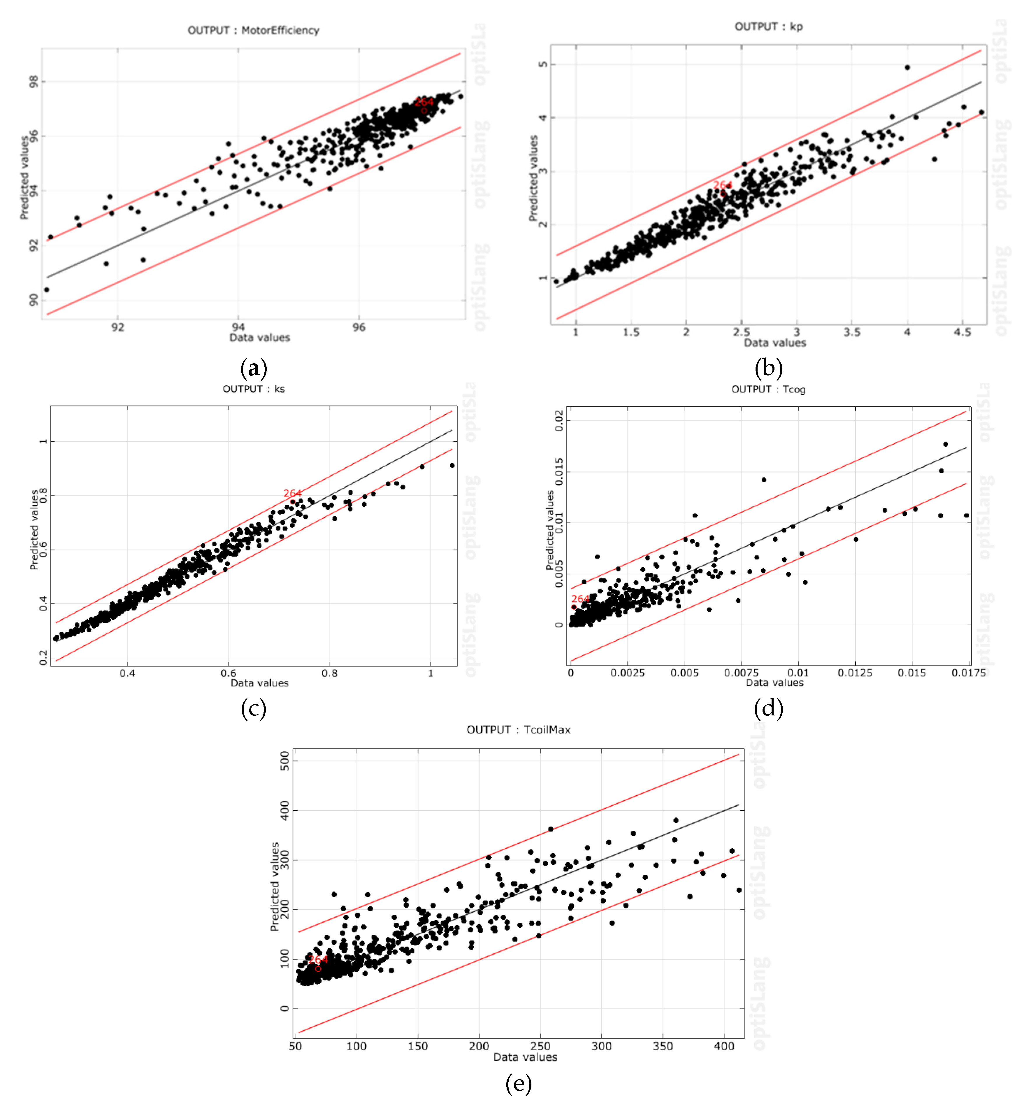 Preprints 137423 g023