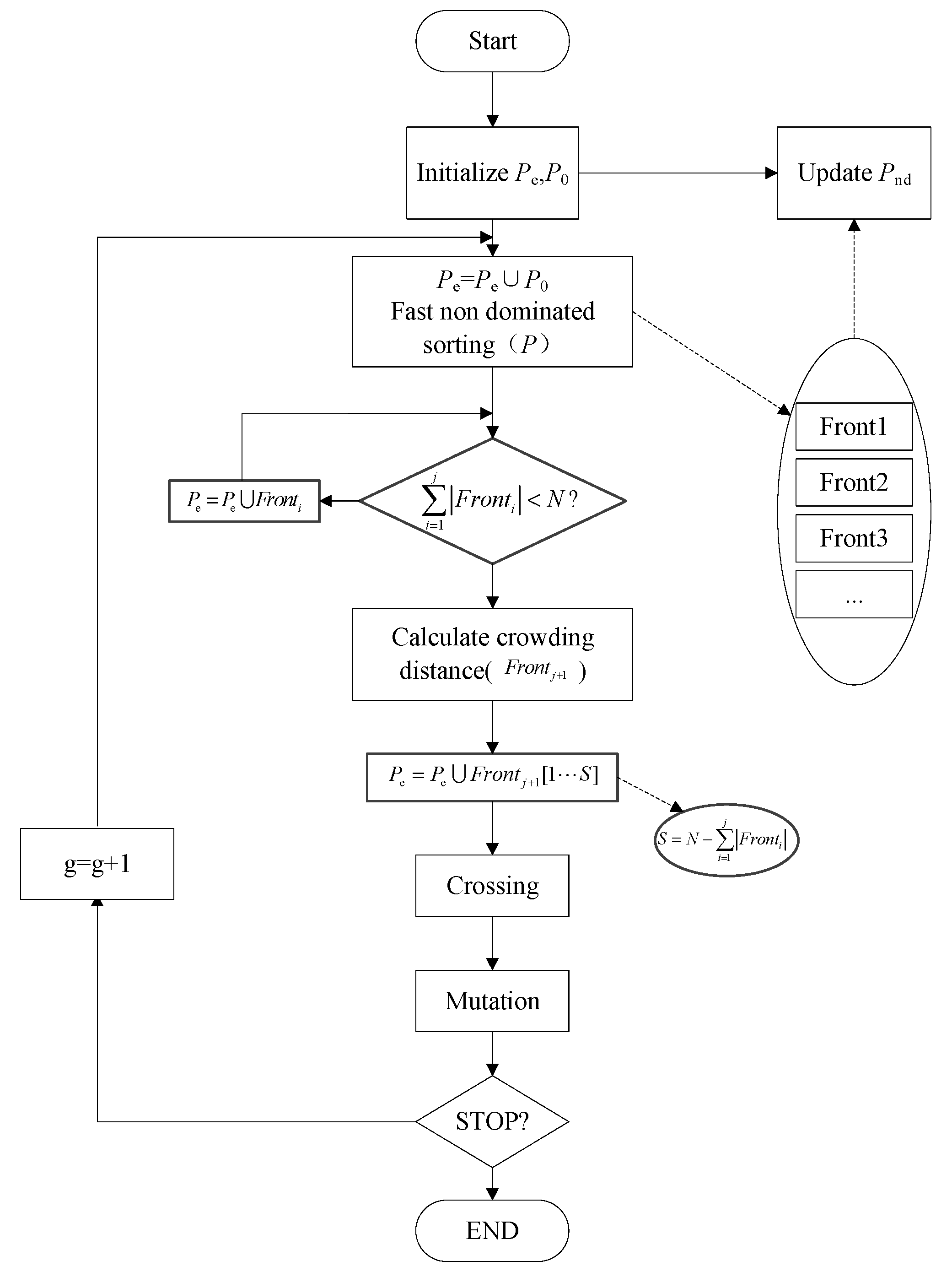 Preprints 137423 g024