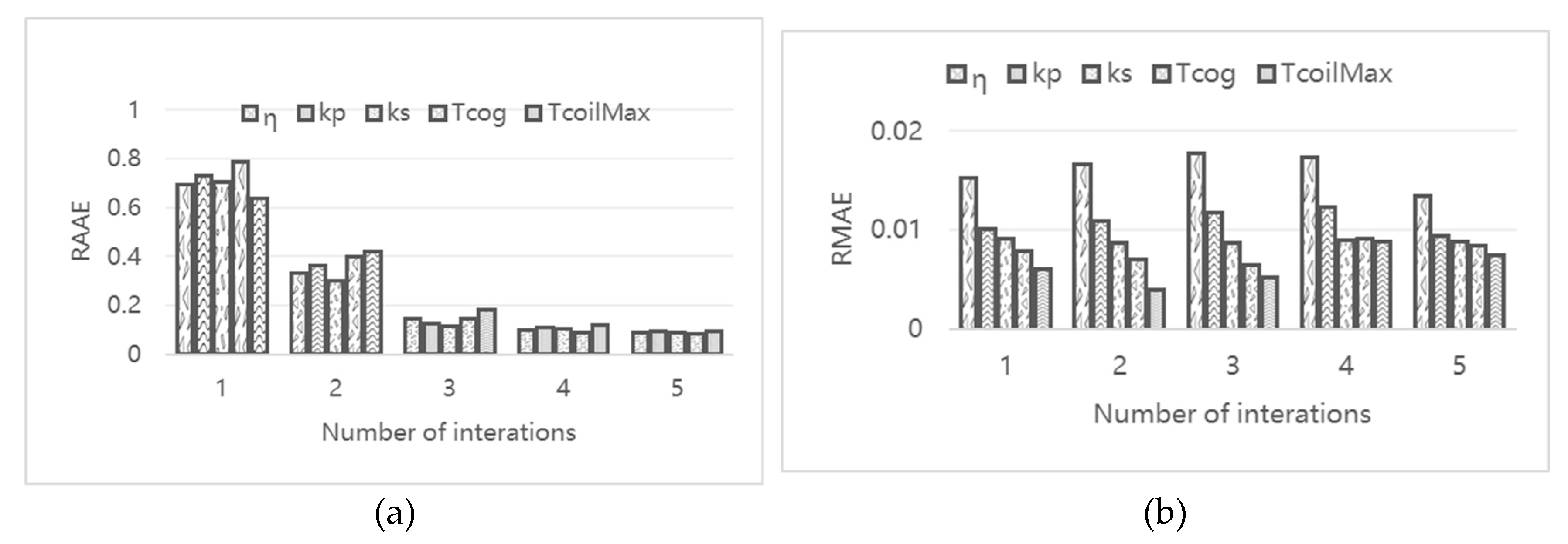 Preprints 137423 g025