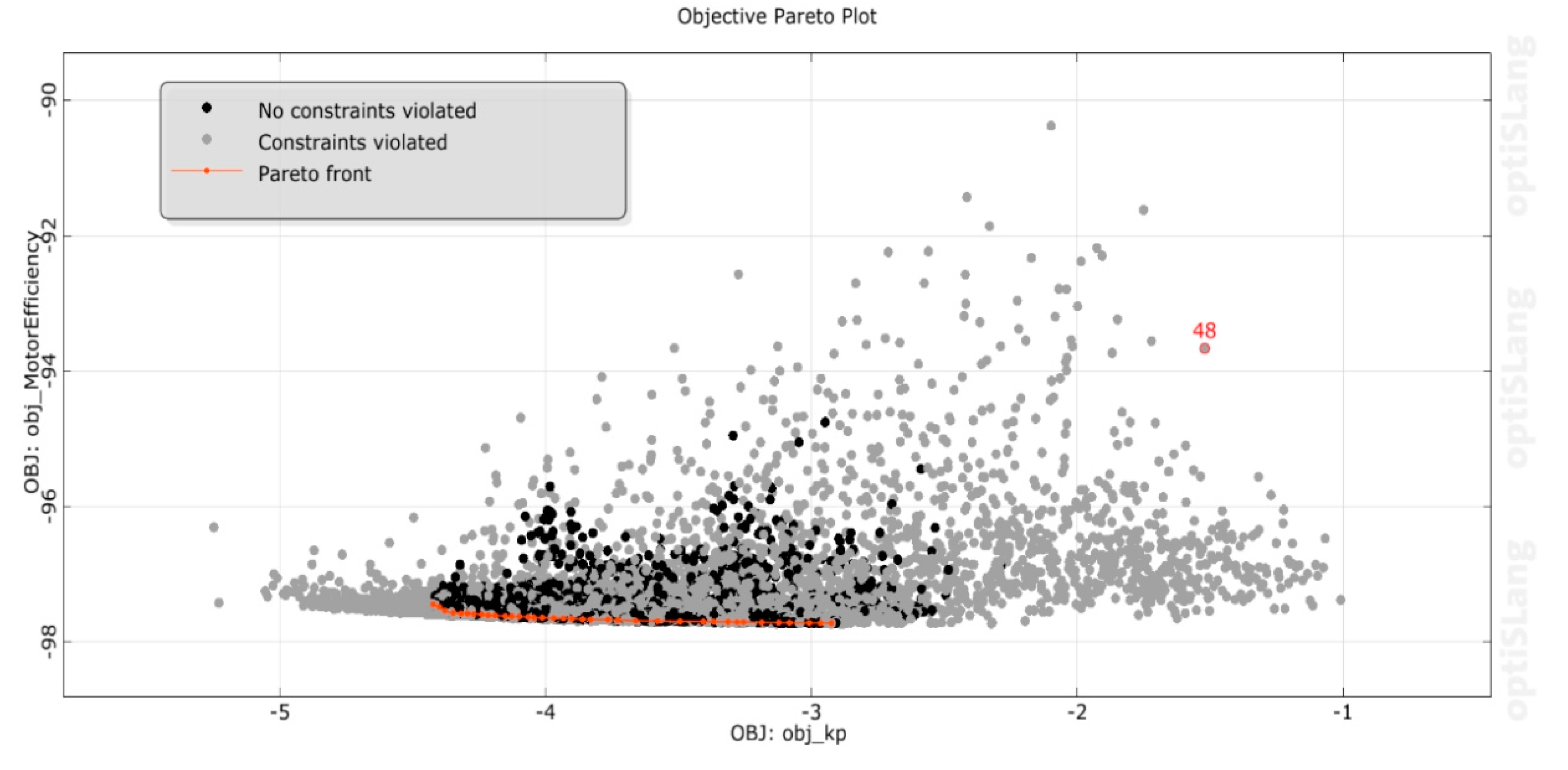 Preprints 137423 g026