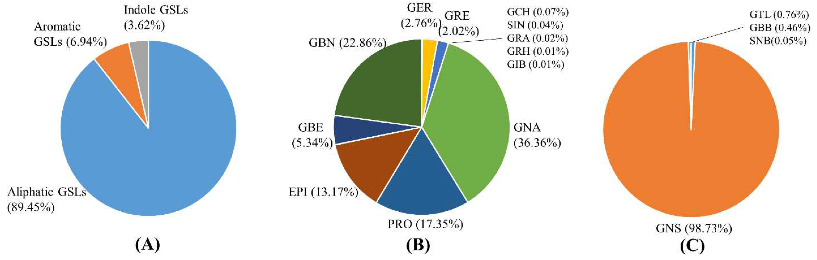 Preprints 73477 g001