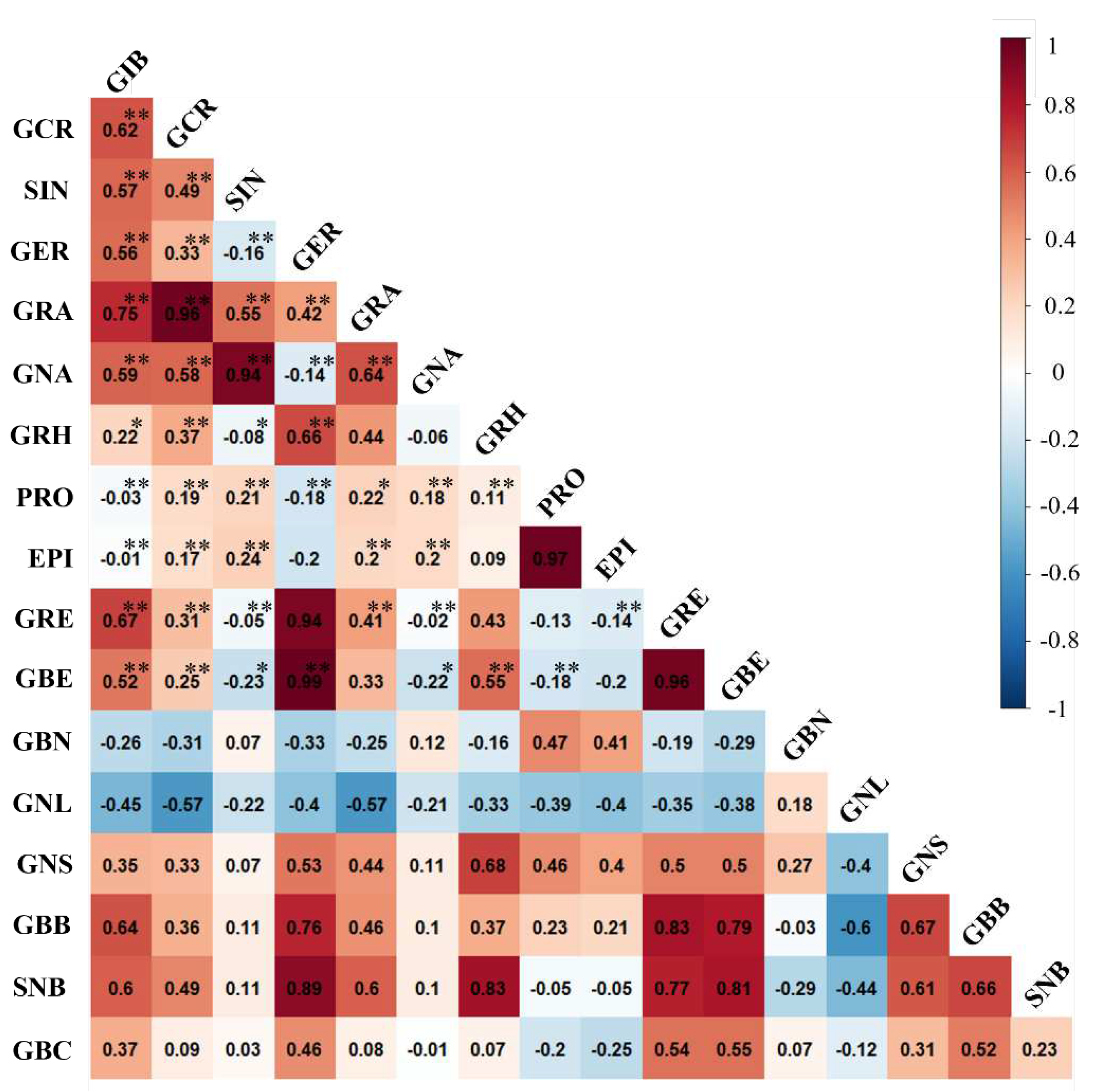 Preprints 73477 g002