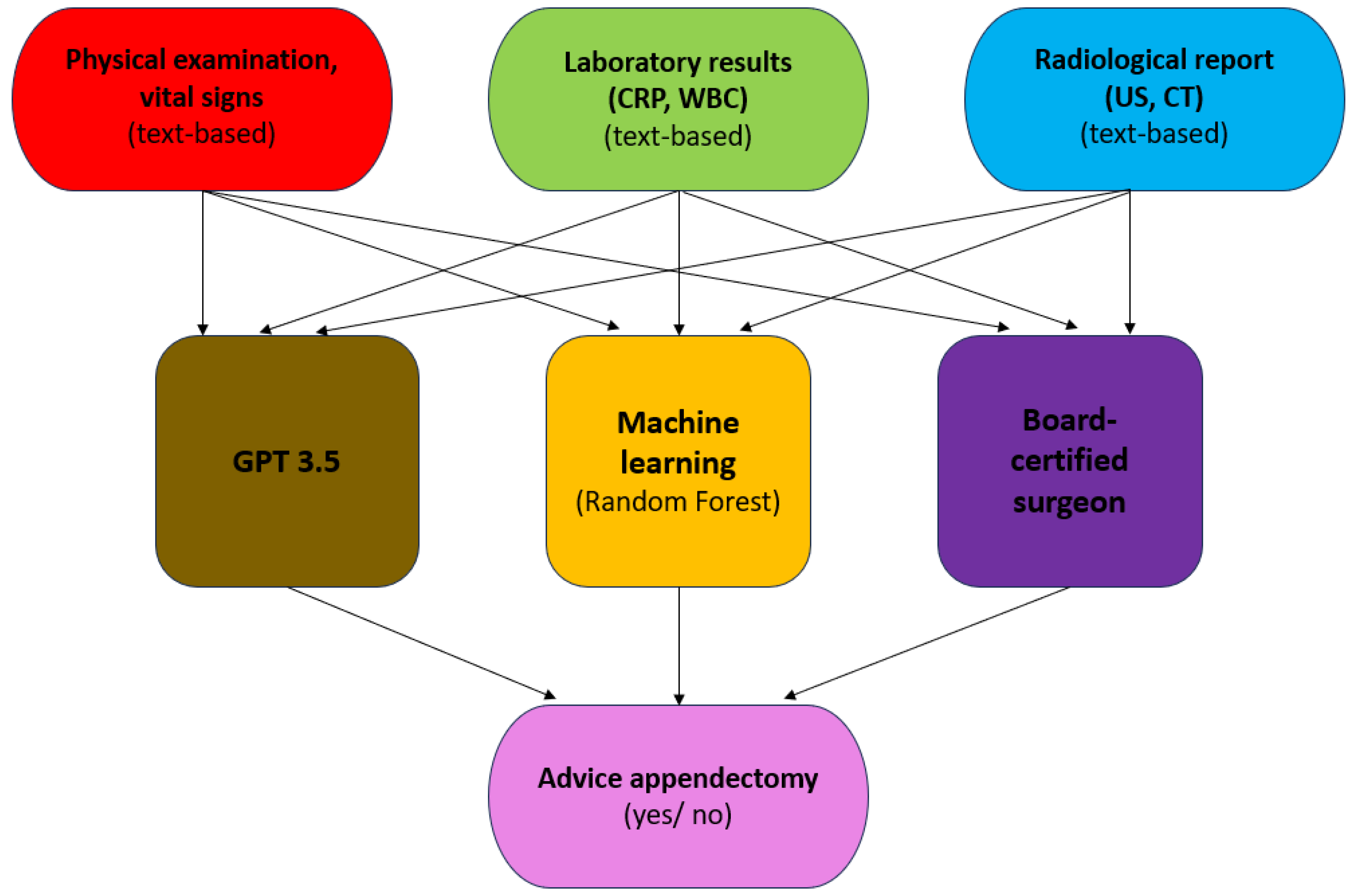 Preprints 119755 g001