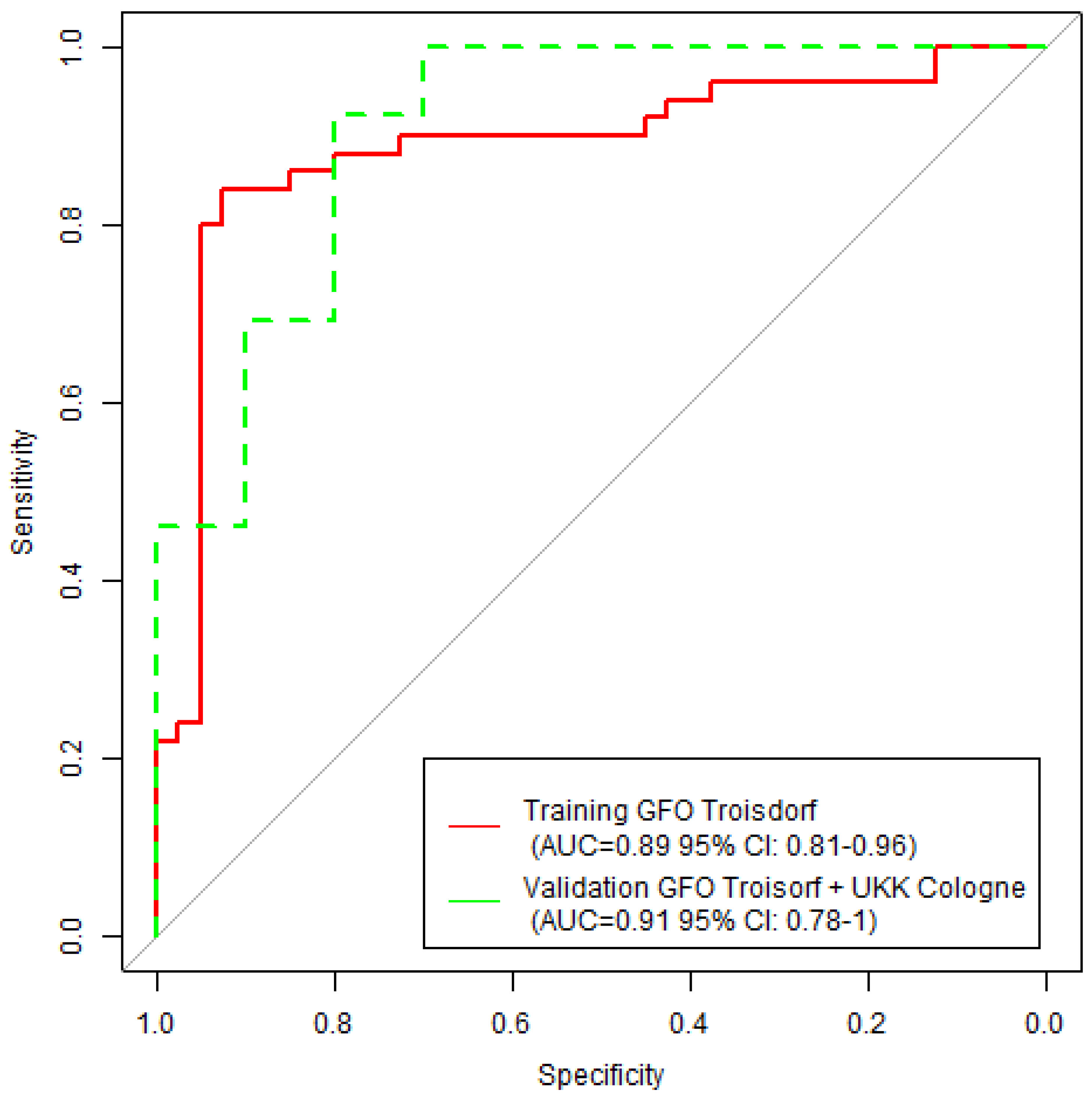 Preprints 119755 g003