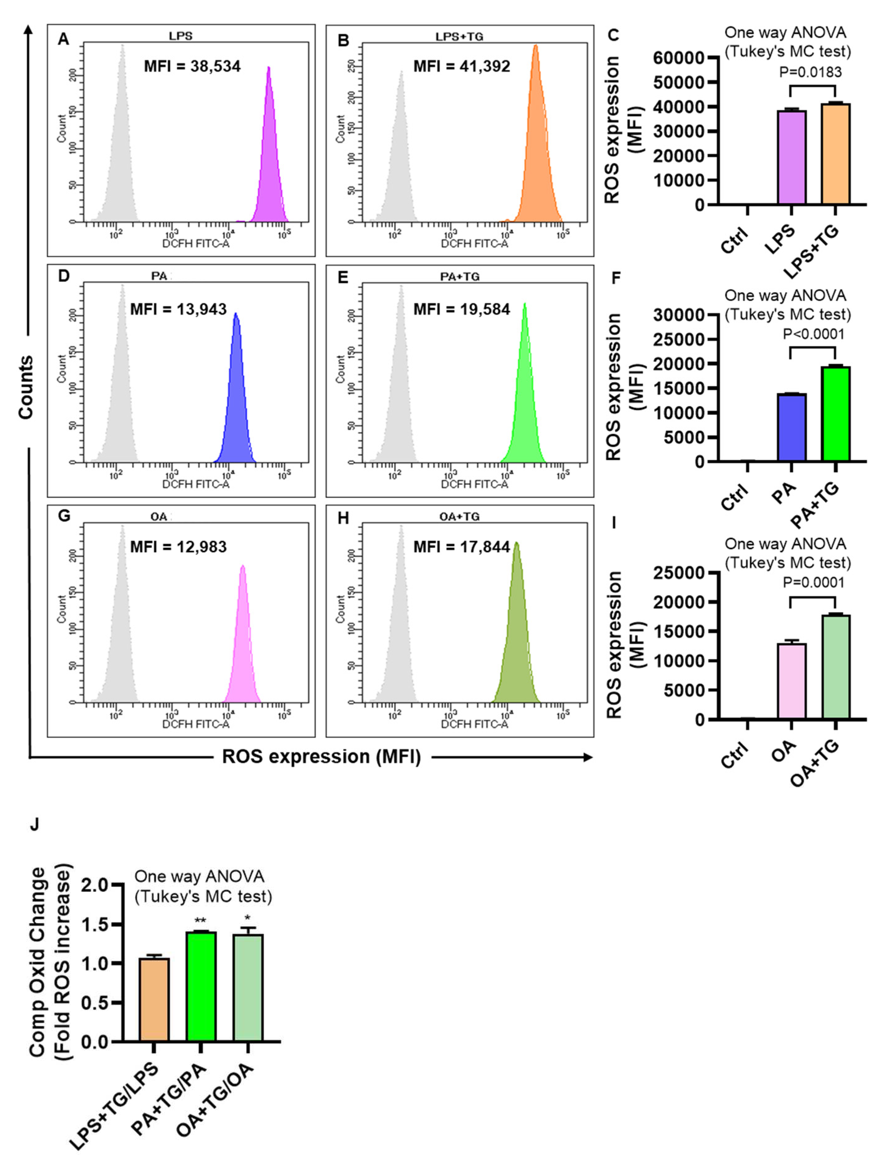 Preprints 79951 g002