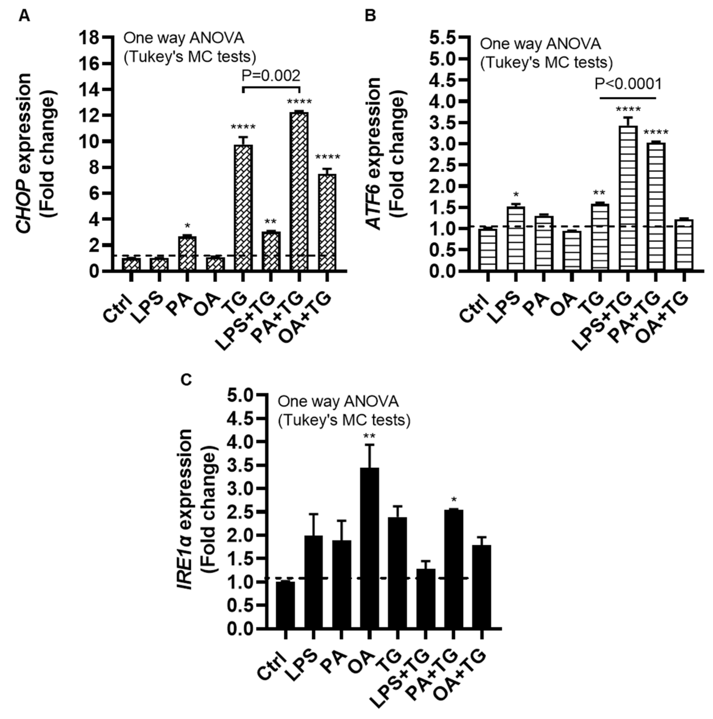 Preprints 79951 g003