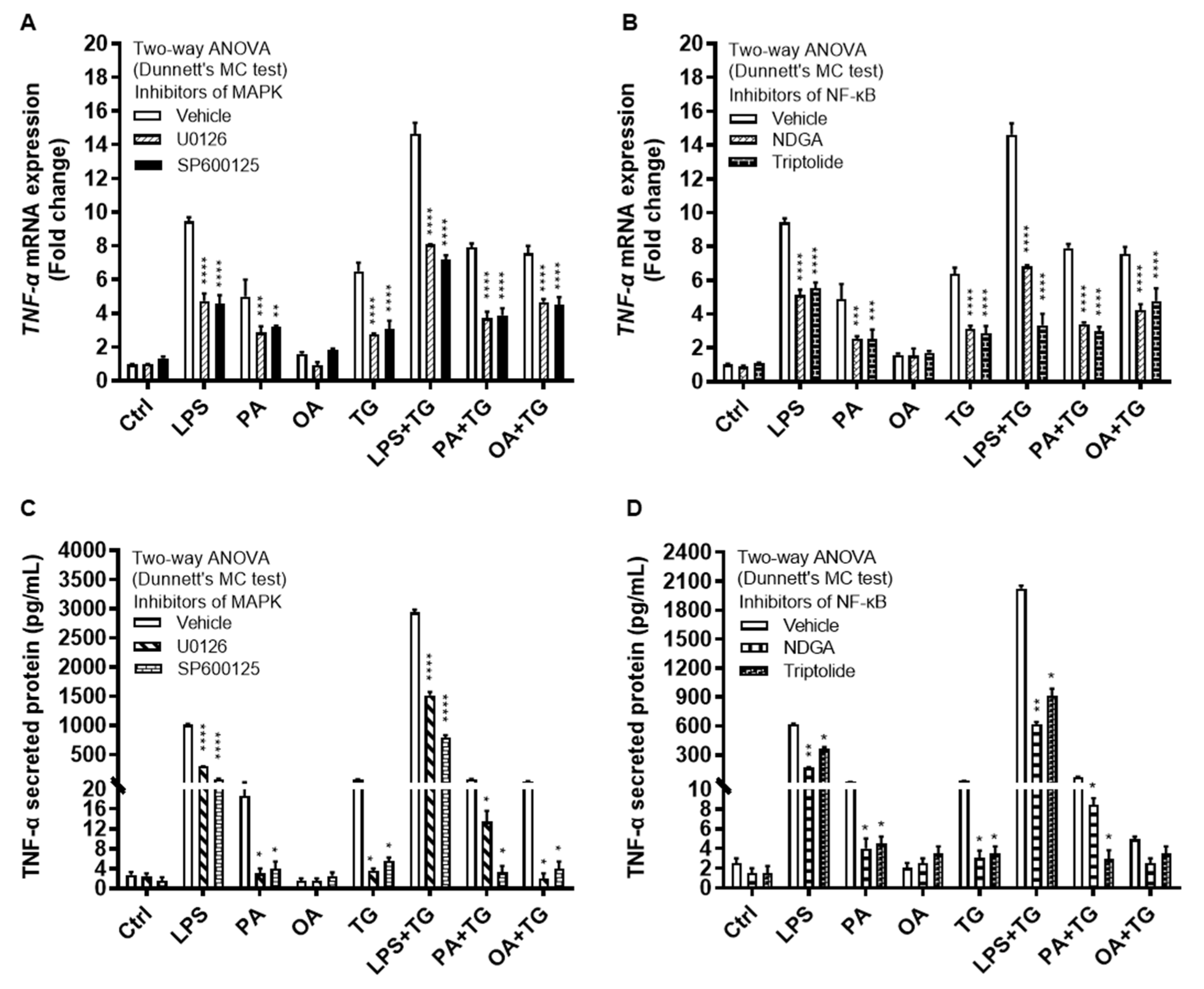 Preprints 79951 g006