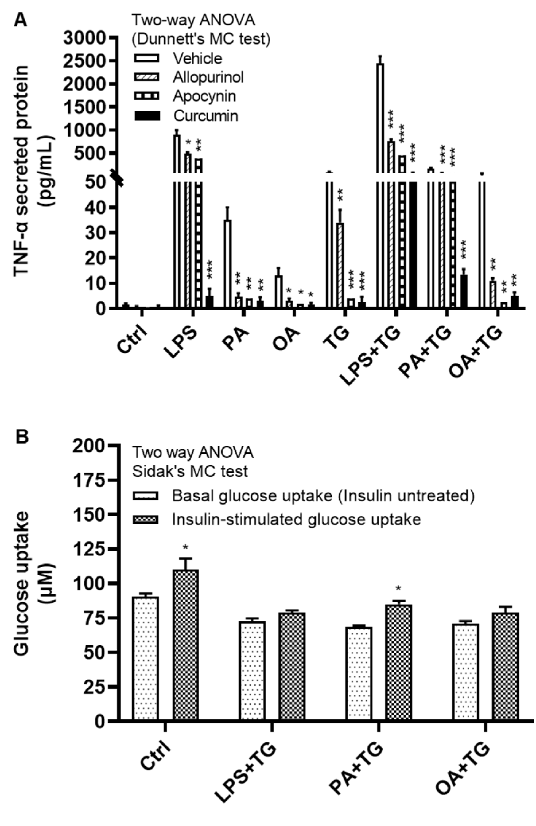 Preprints 79951 g007a