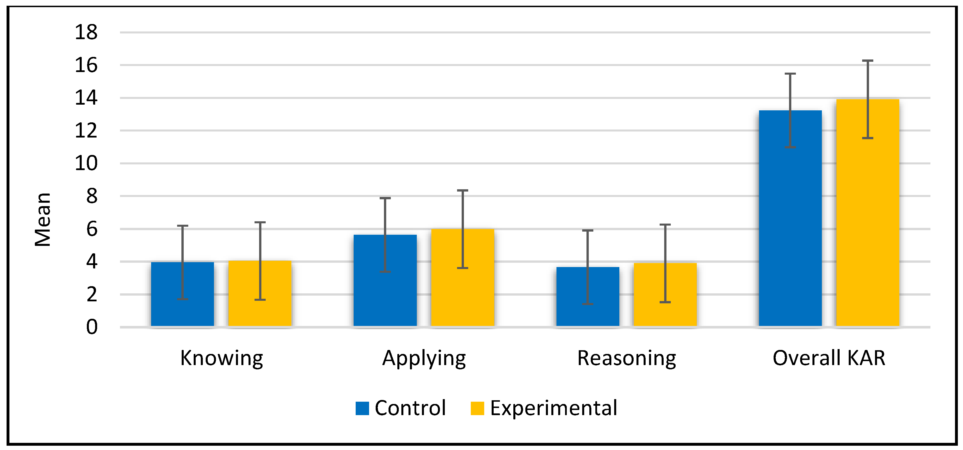 Preprints 72220 g001