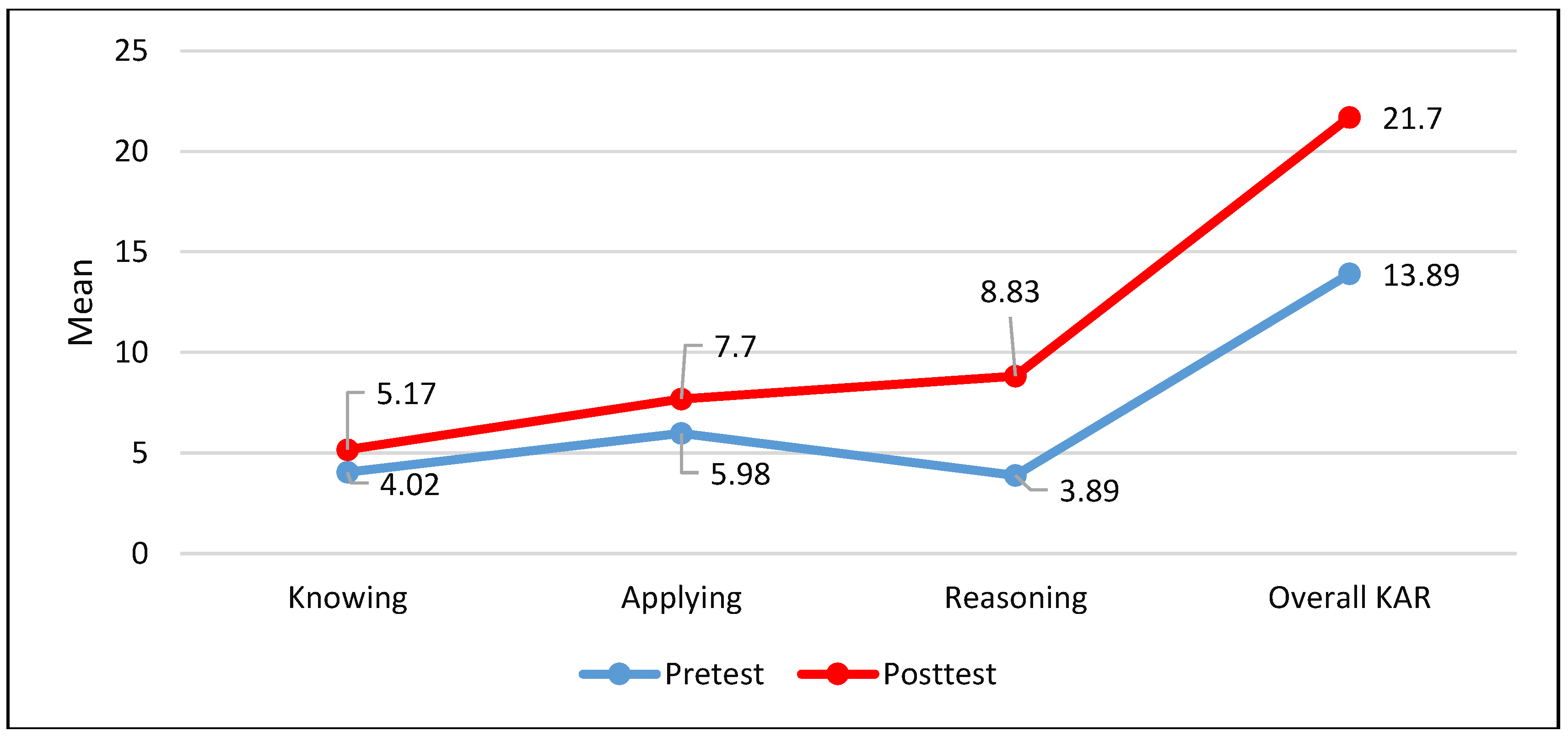 Preprints 72220 g003