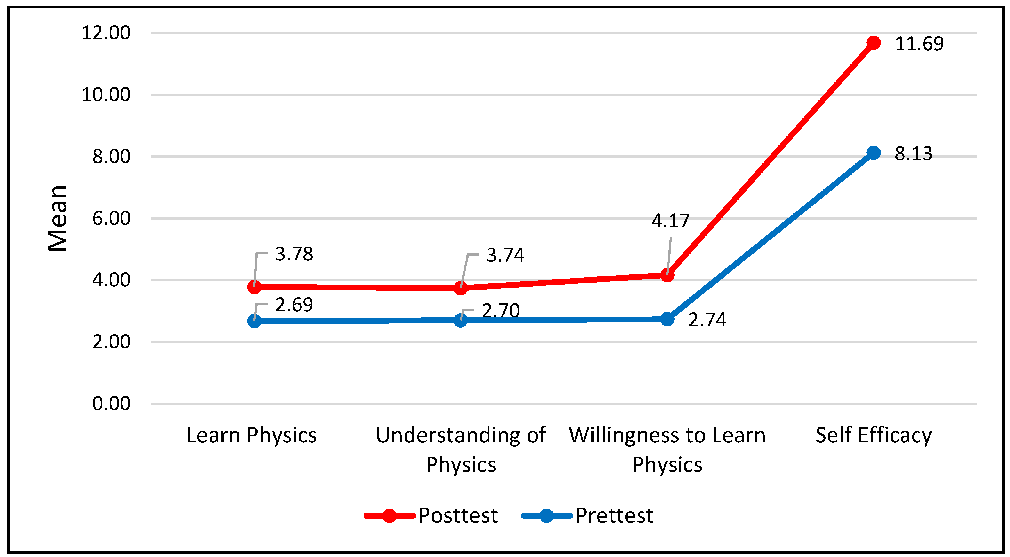 Preprints 72220 g006