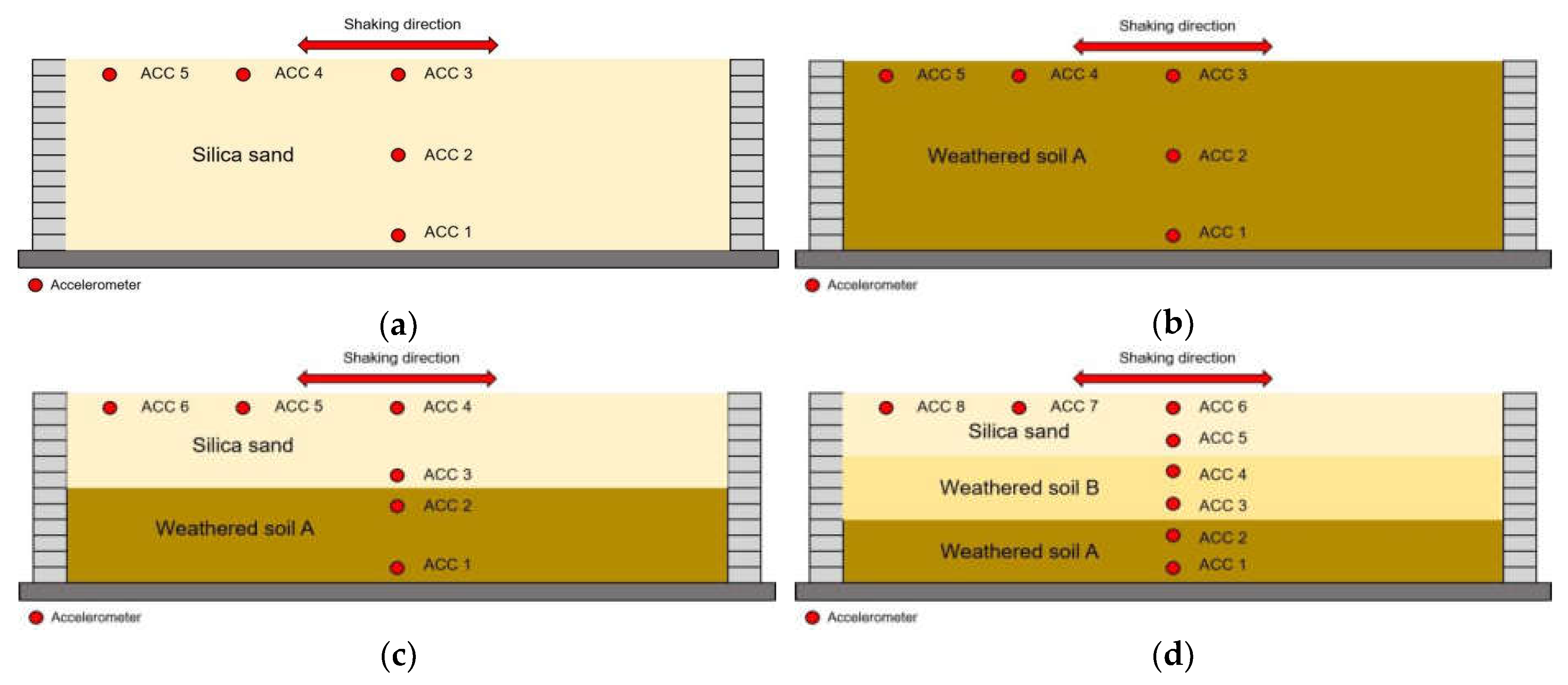 Preprints 104666 g004