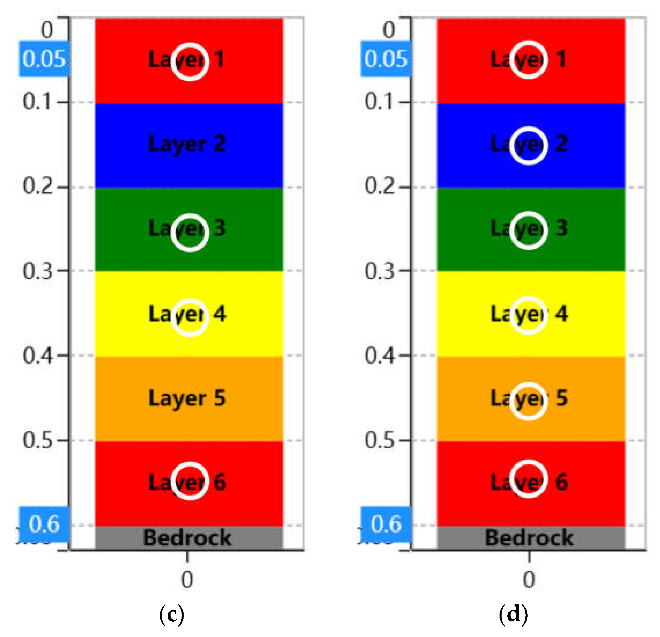 Preprints 104666 g005b