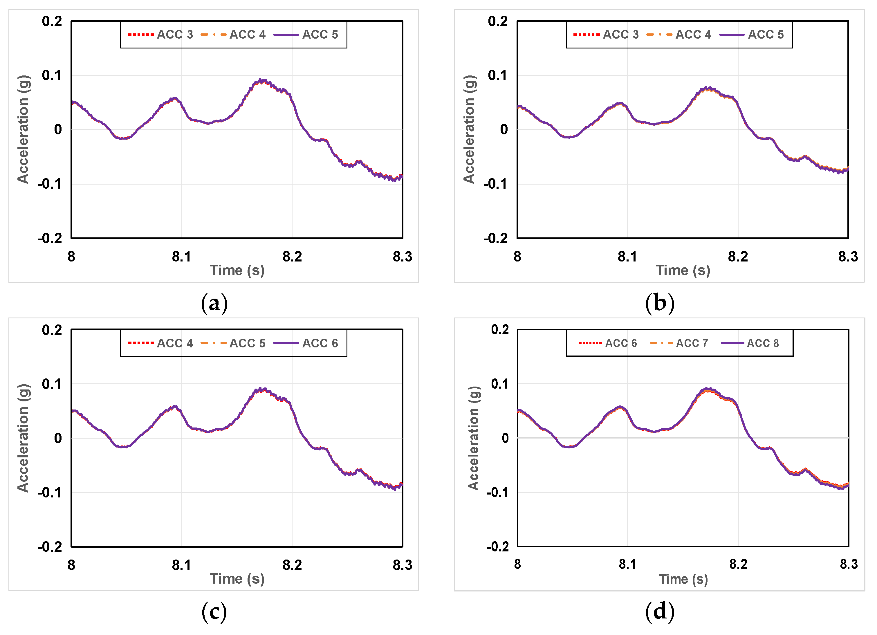 Preprints 104666 g007