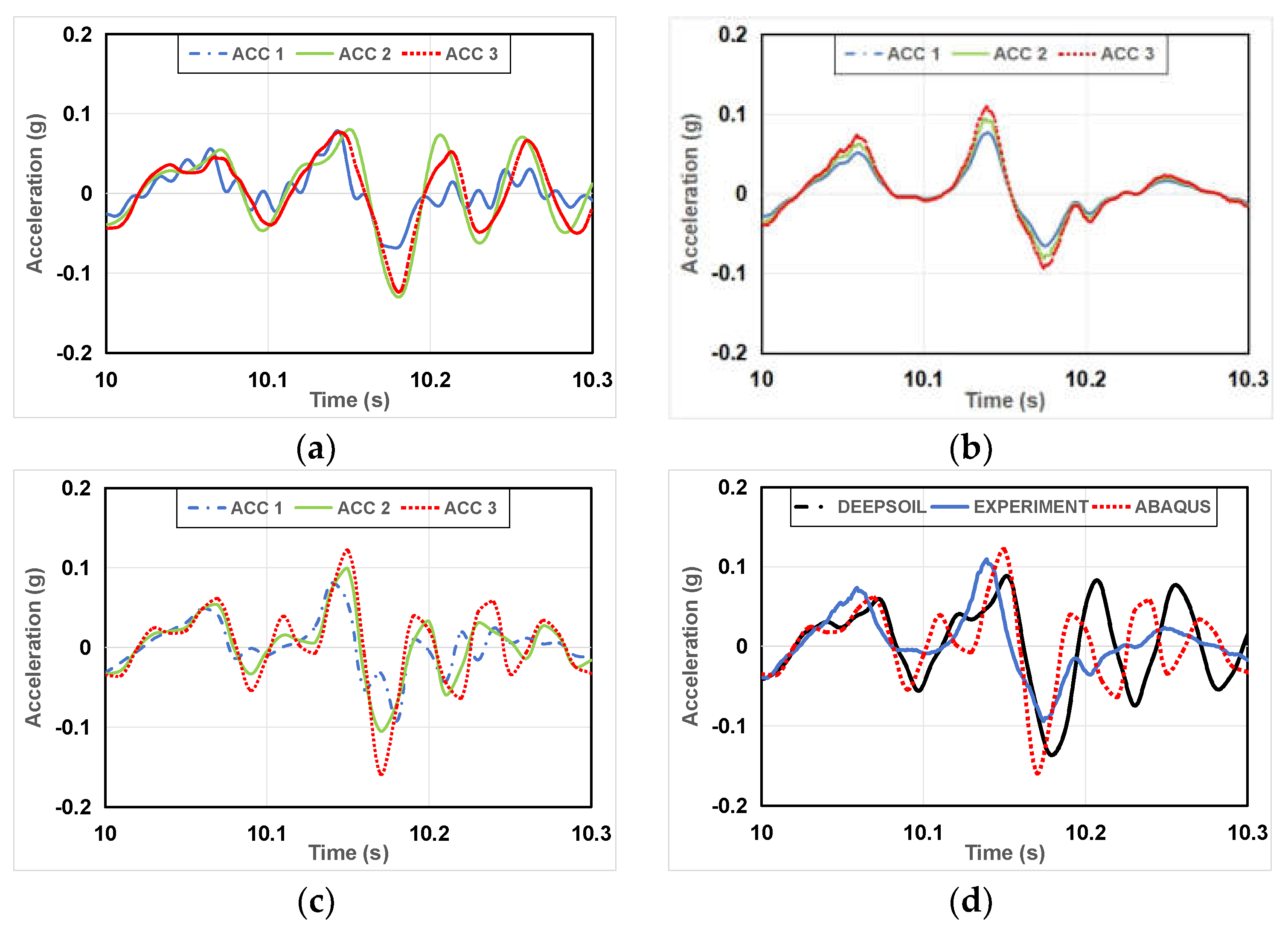 Preprints 104666 g008