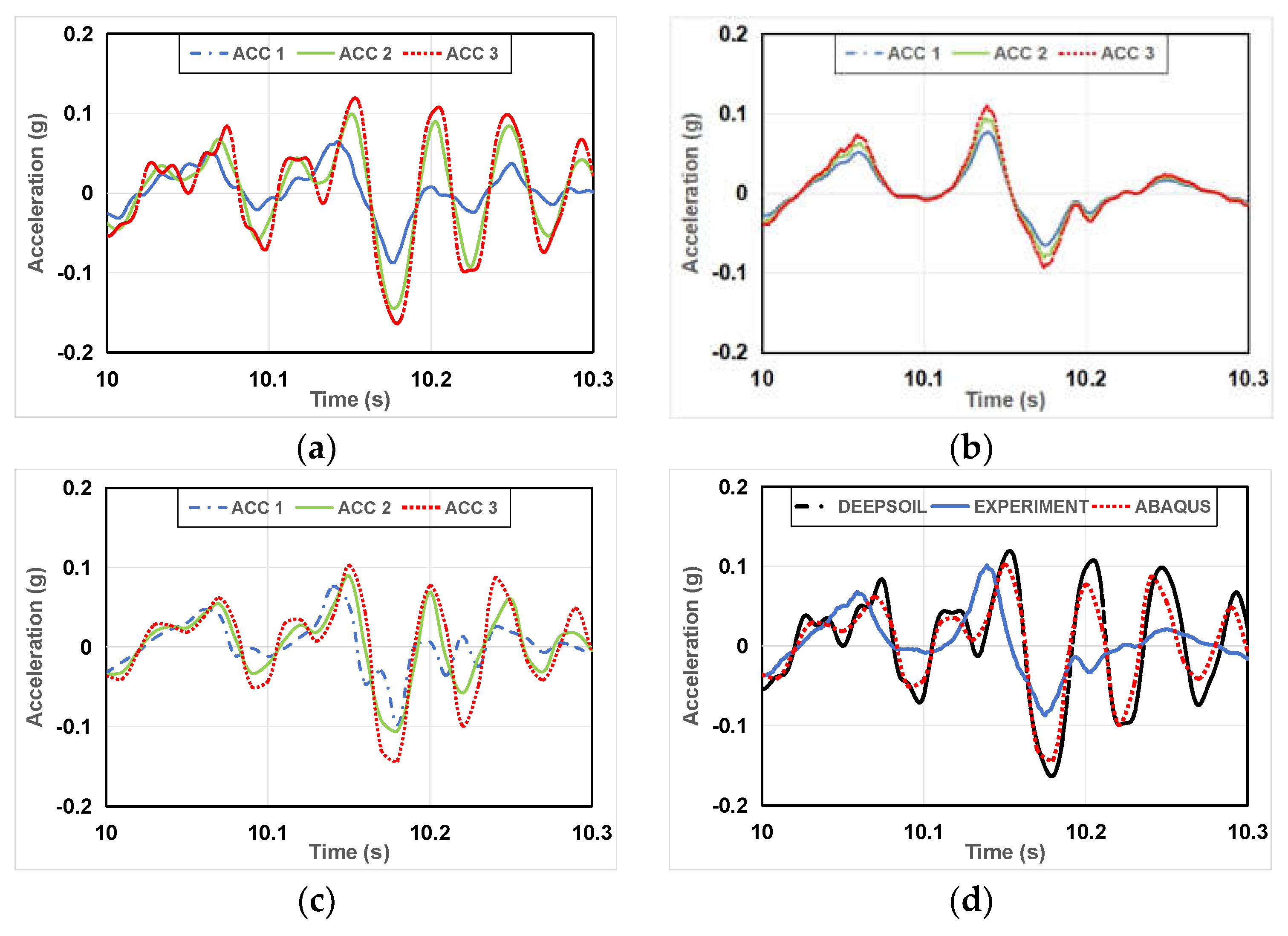 Preprints 104666 g009