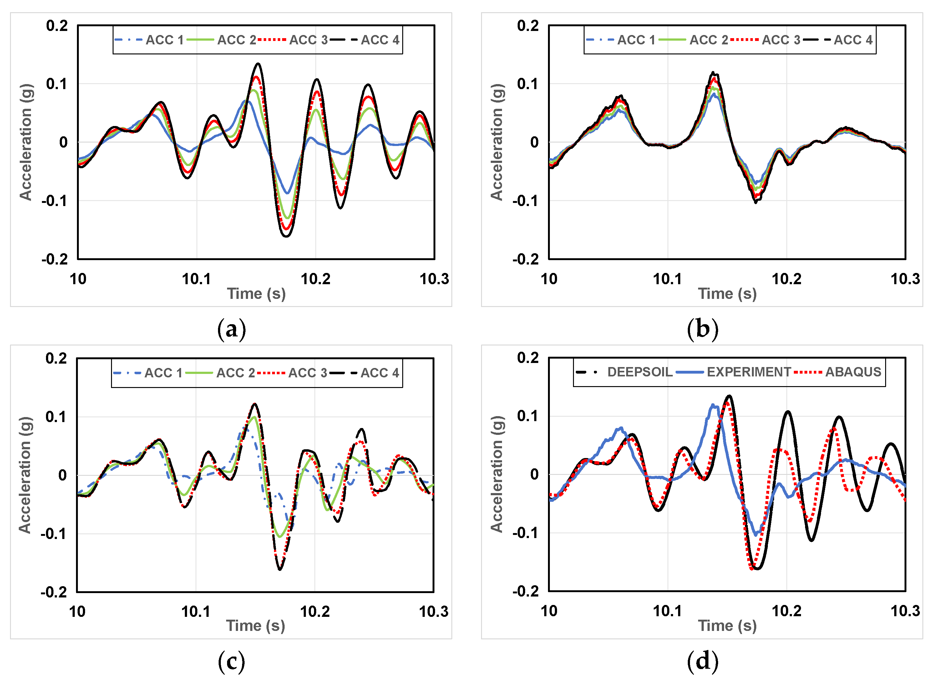 Preprints 104666 g010