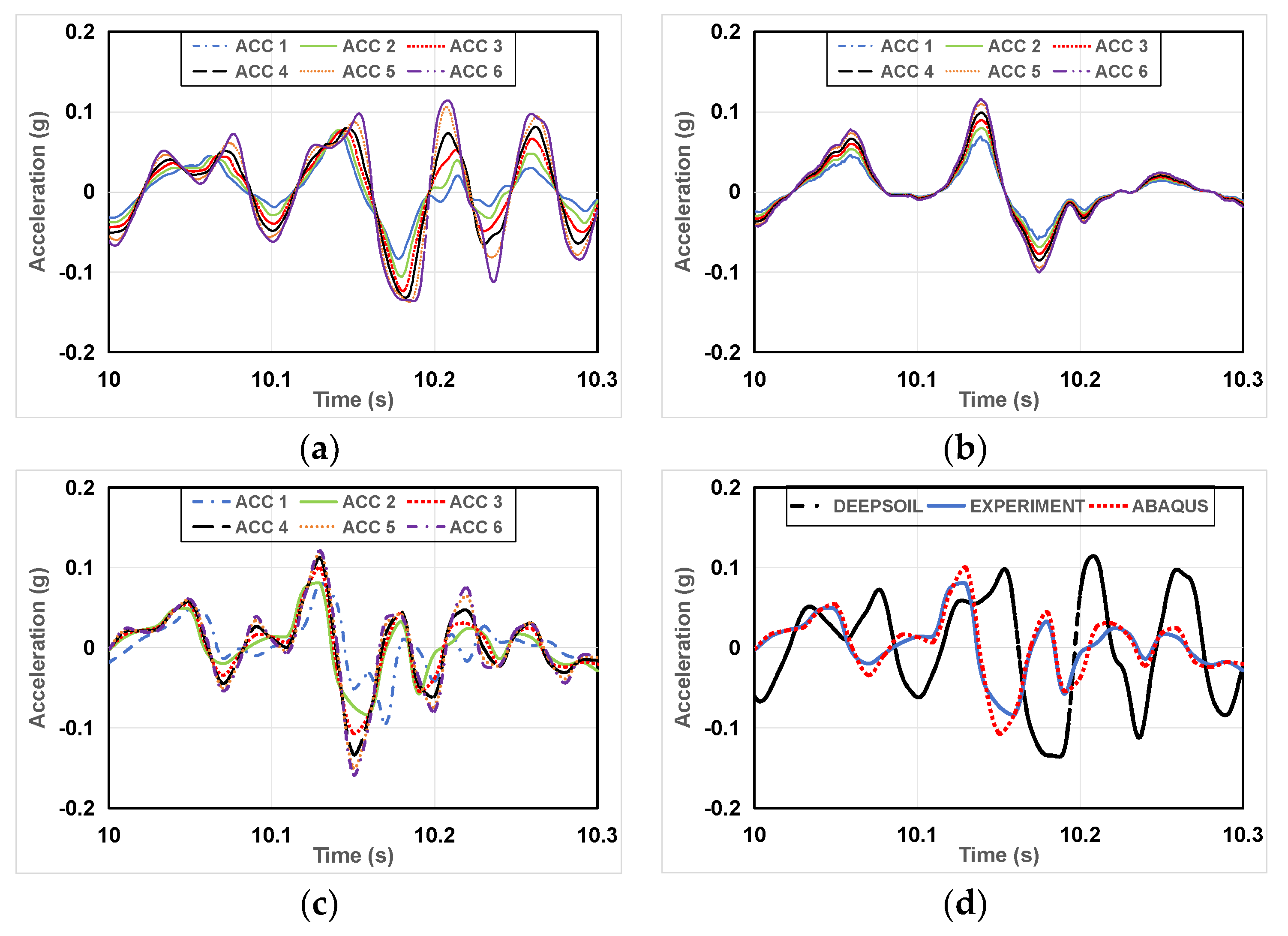 Preprints 104666 g011