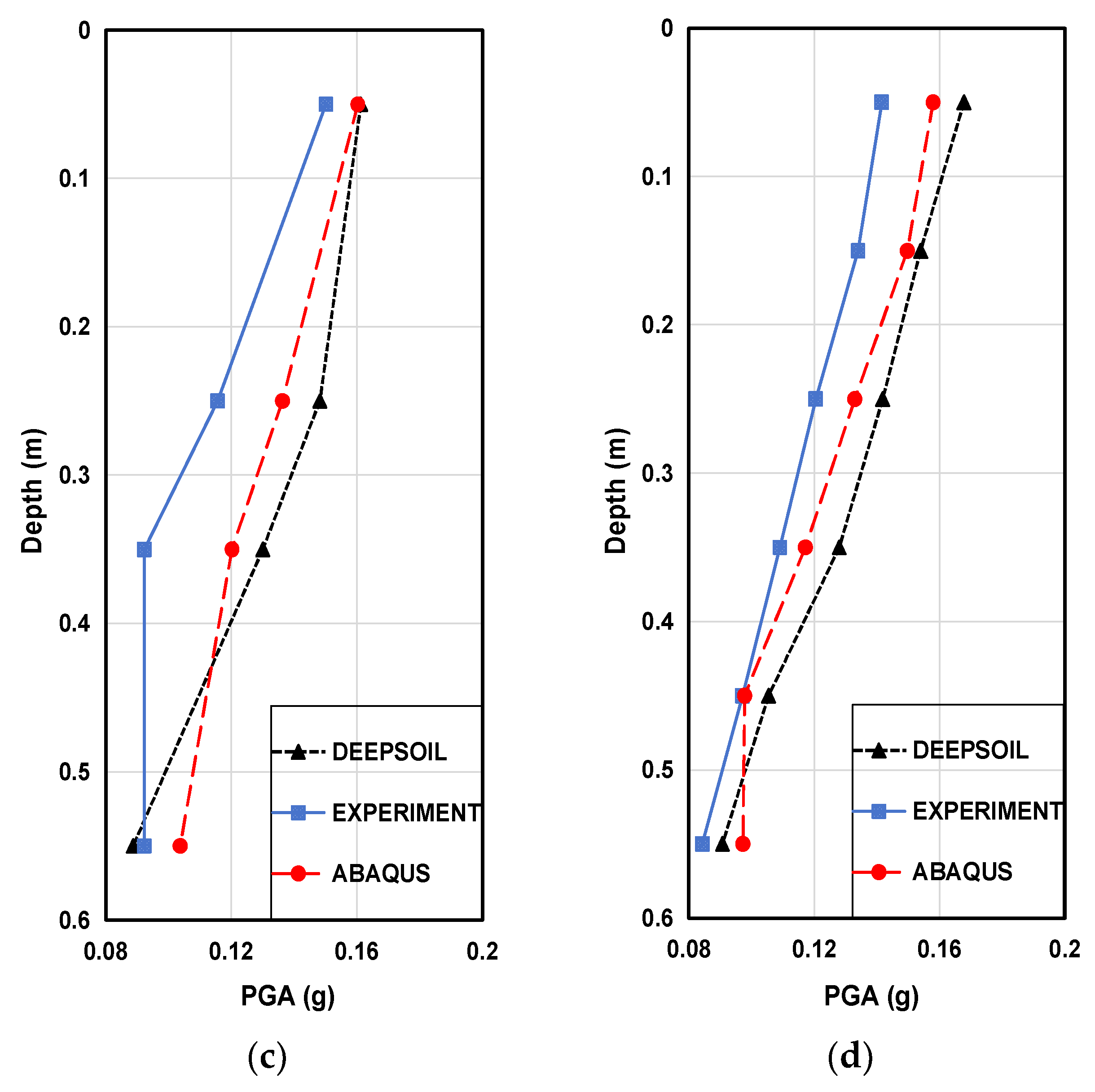 Preprints 104666 g012b