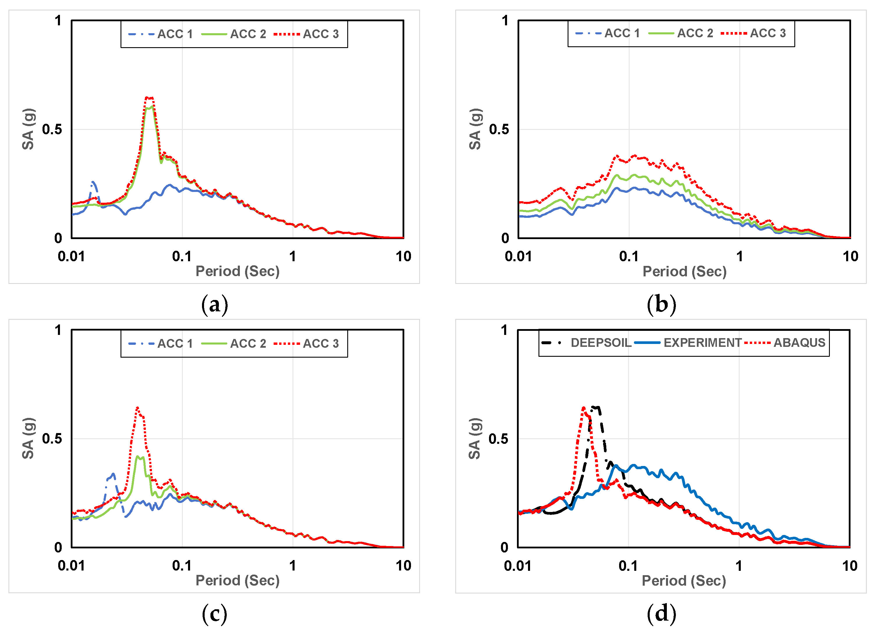 Preprints 104666 g013