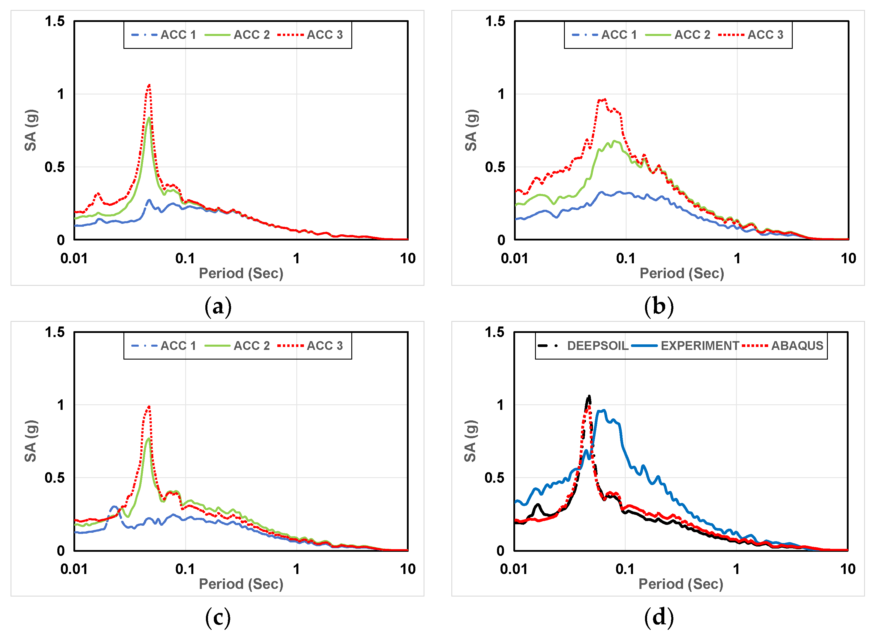 Preprints 104666 g014