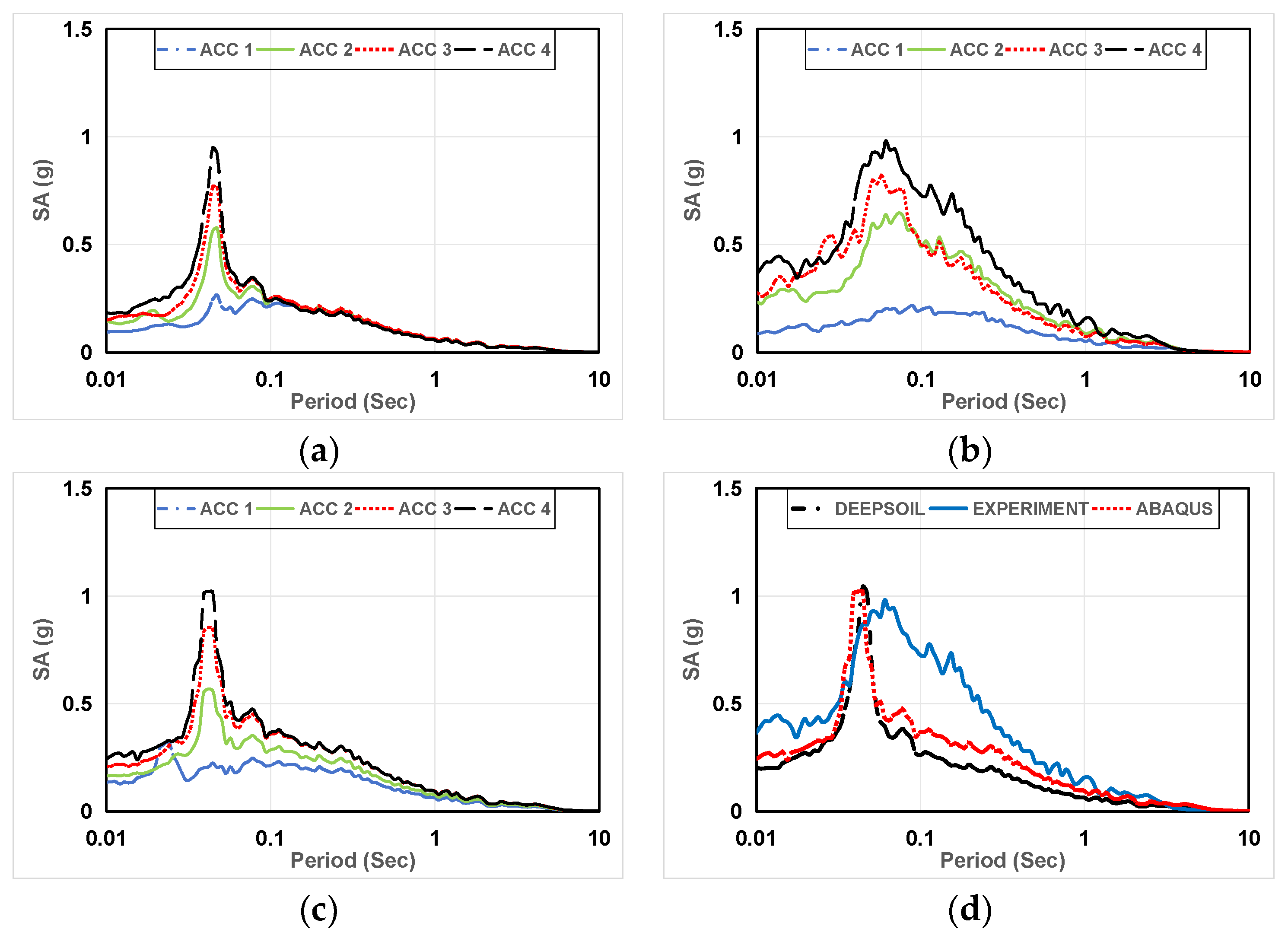 Preprints 104666 g015