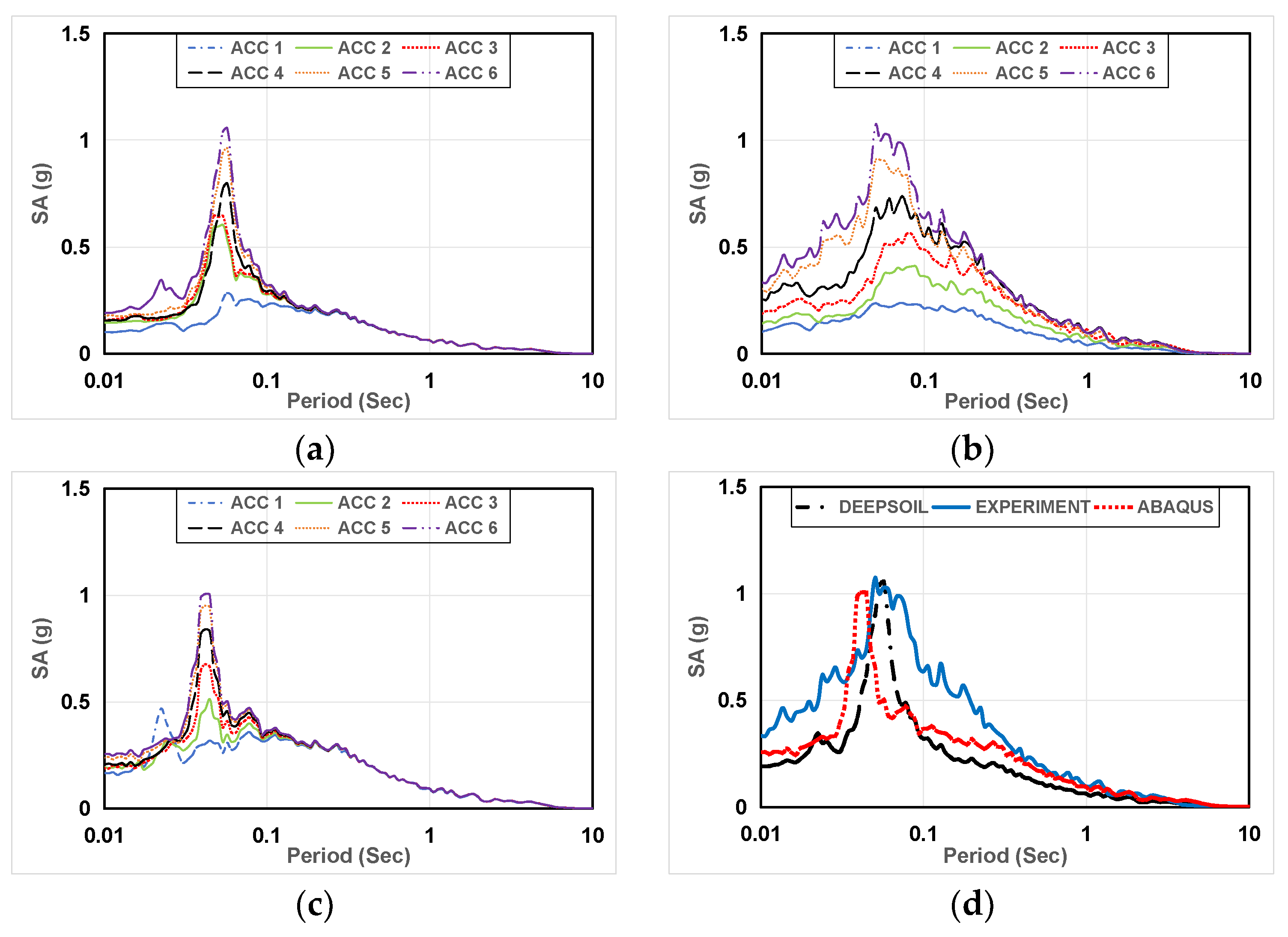 Preprints 104666 g016