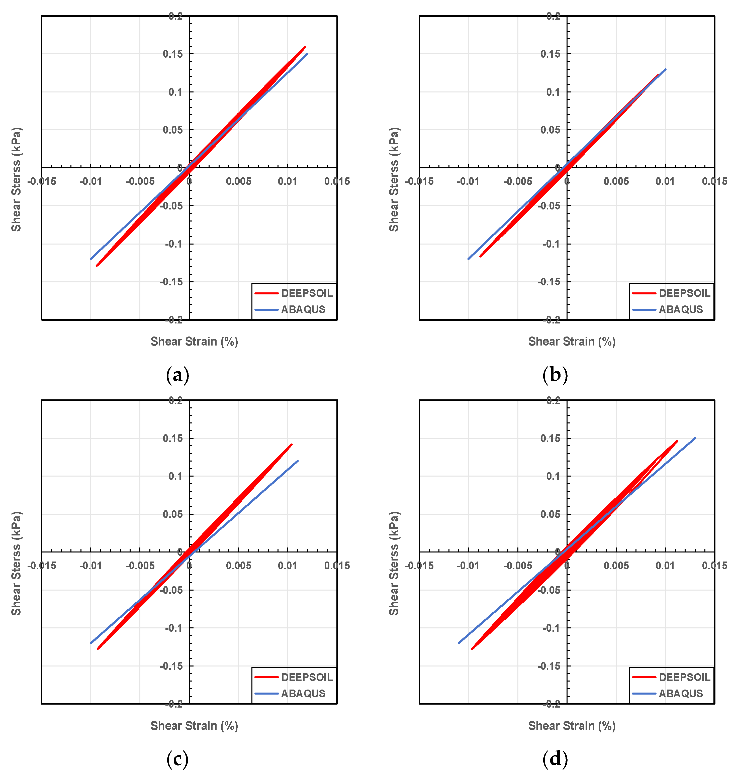 Preprints 104666 g017