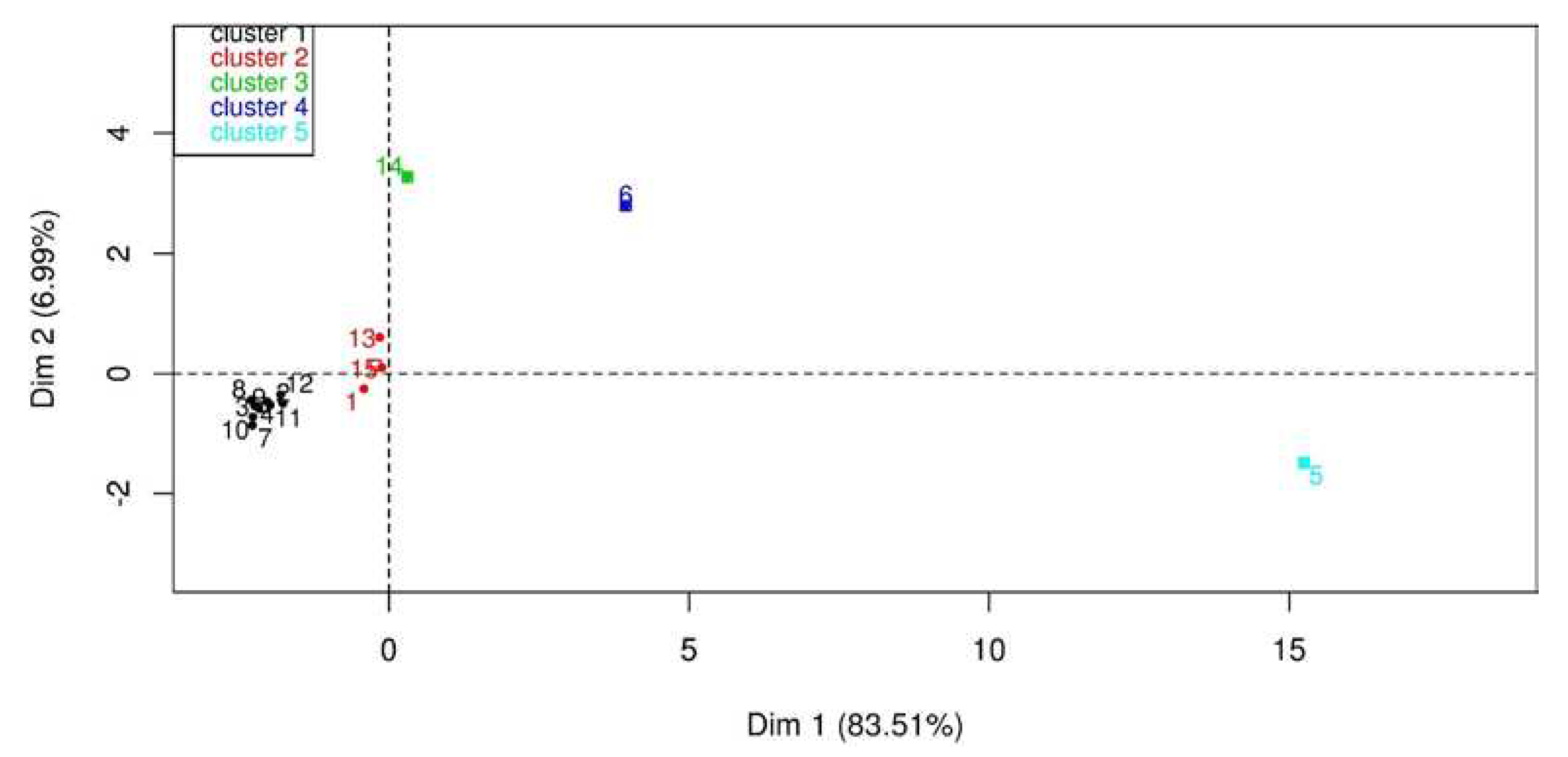 Preprints 94001 g002