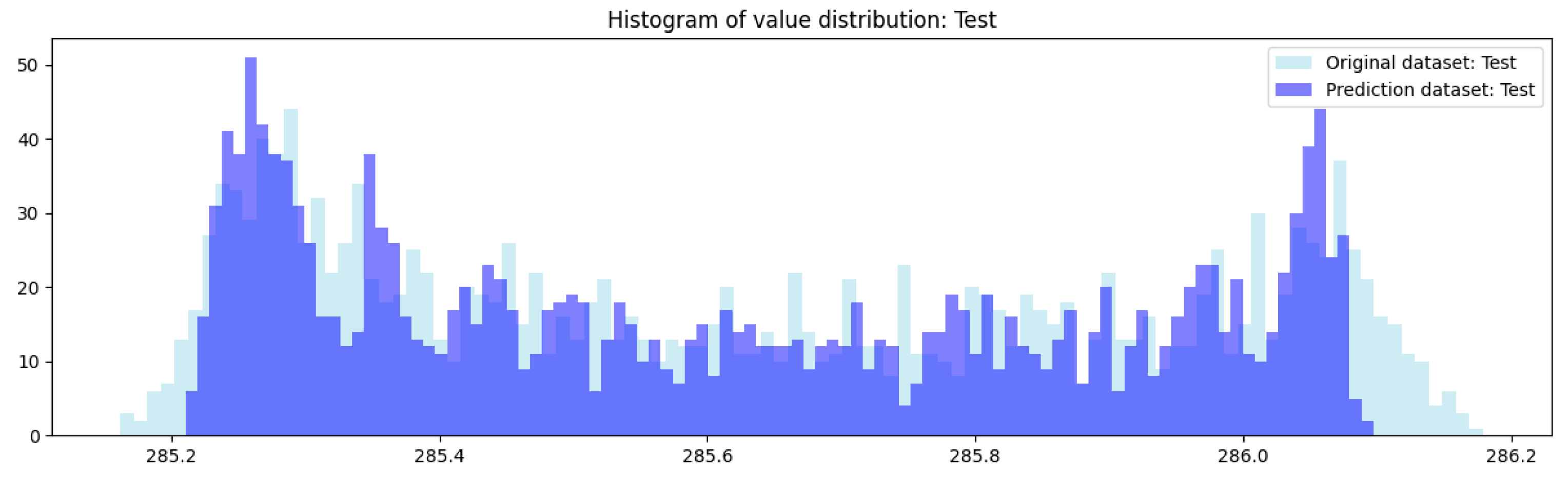 Preprints 77160 g008