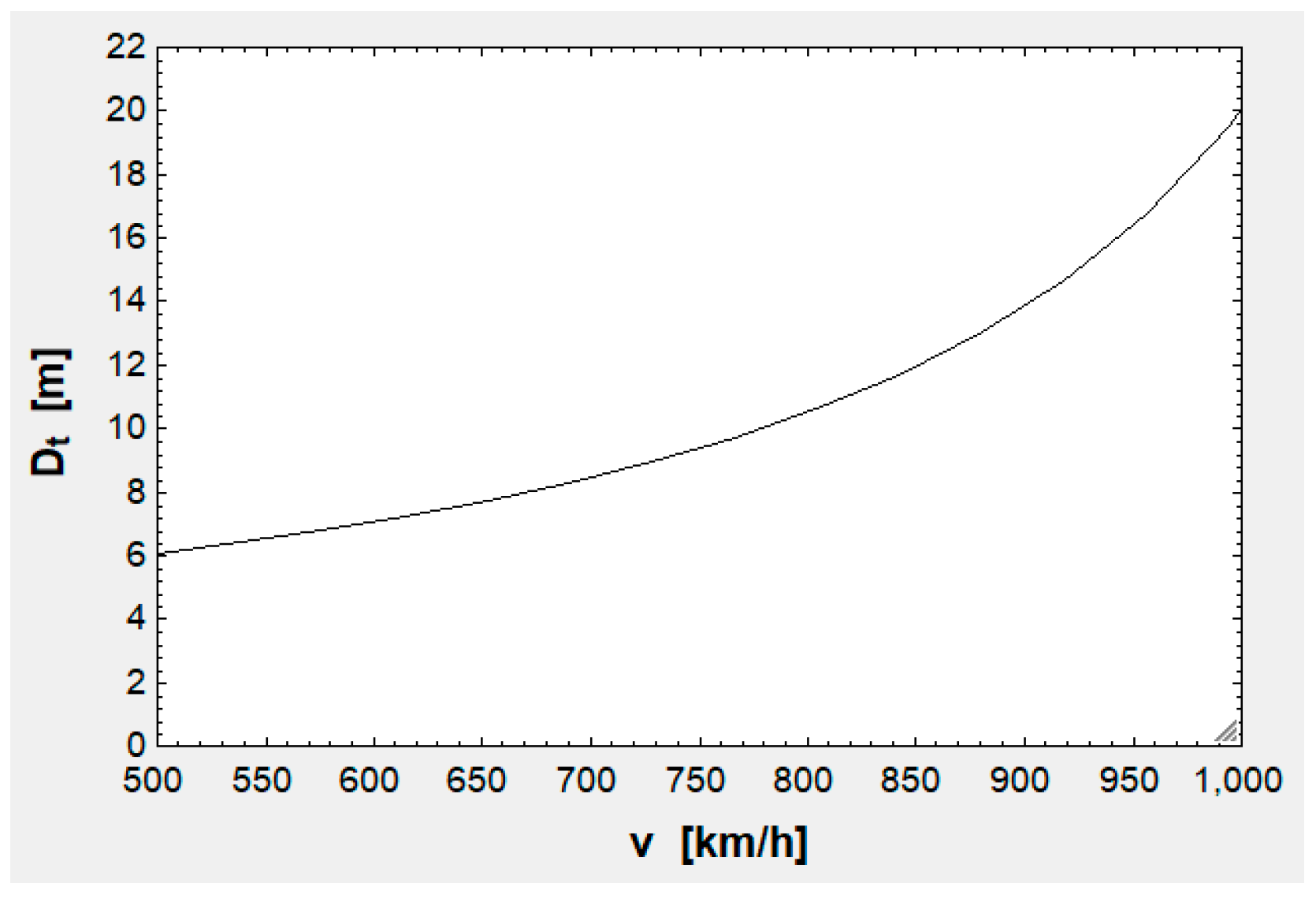 Preprints 91625 g004