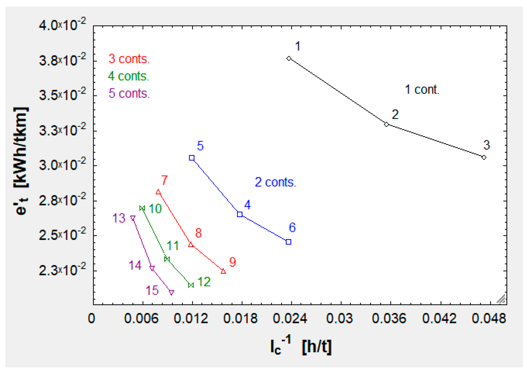 Preprints 91625 g005