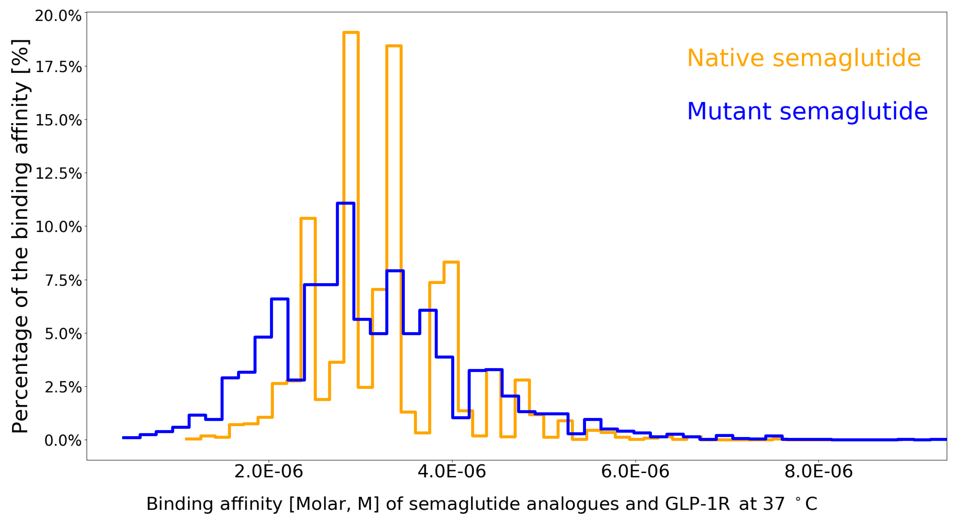 Preprints 109102 g003