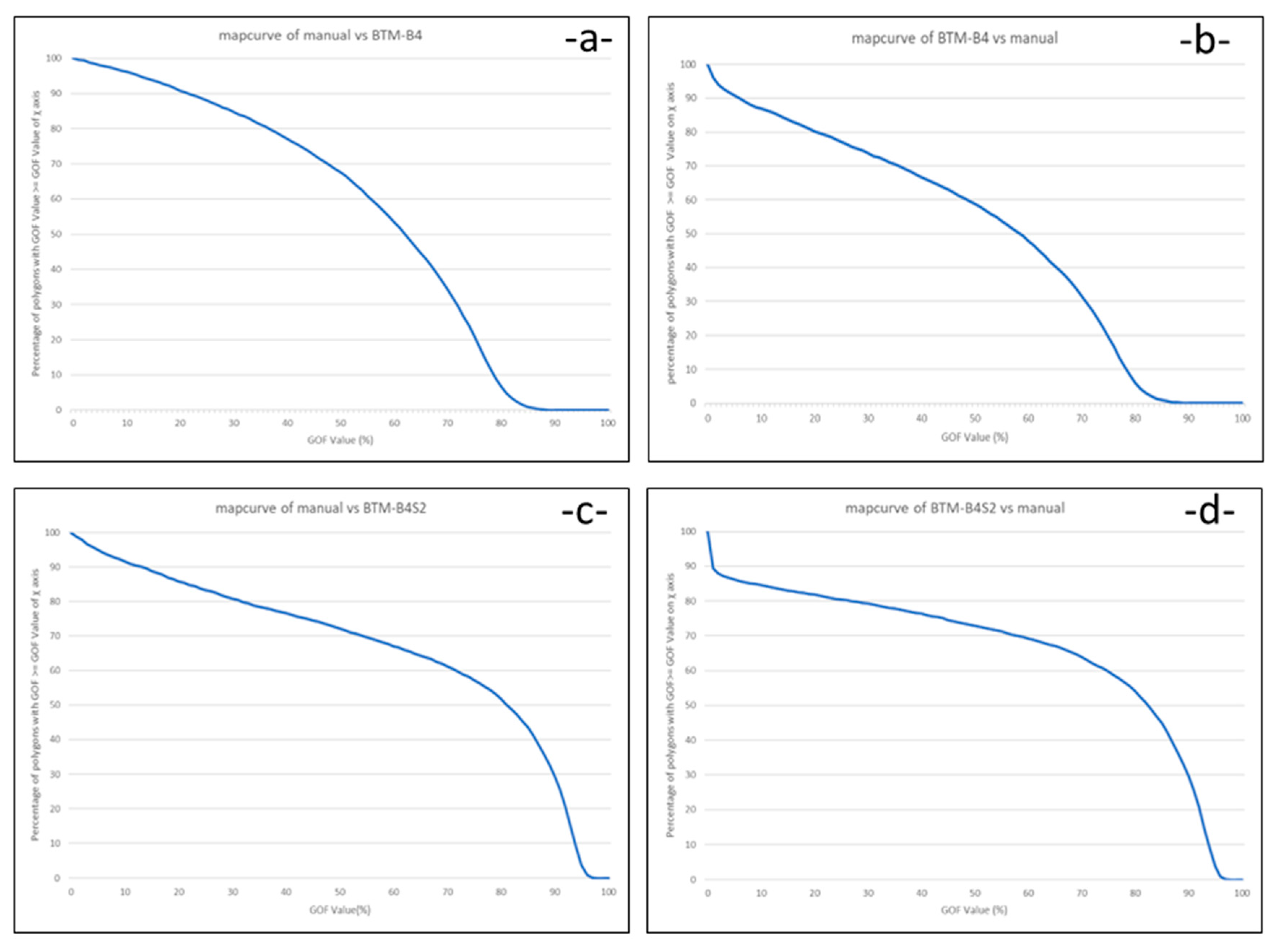 Preprints 88360 g009