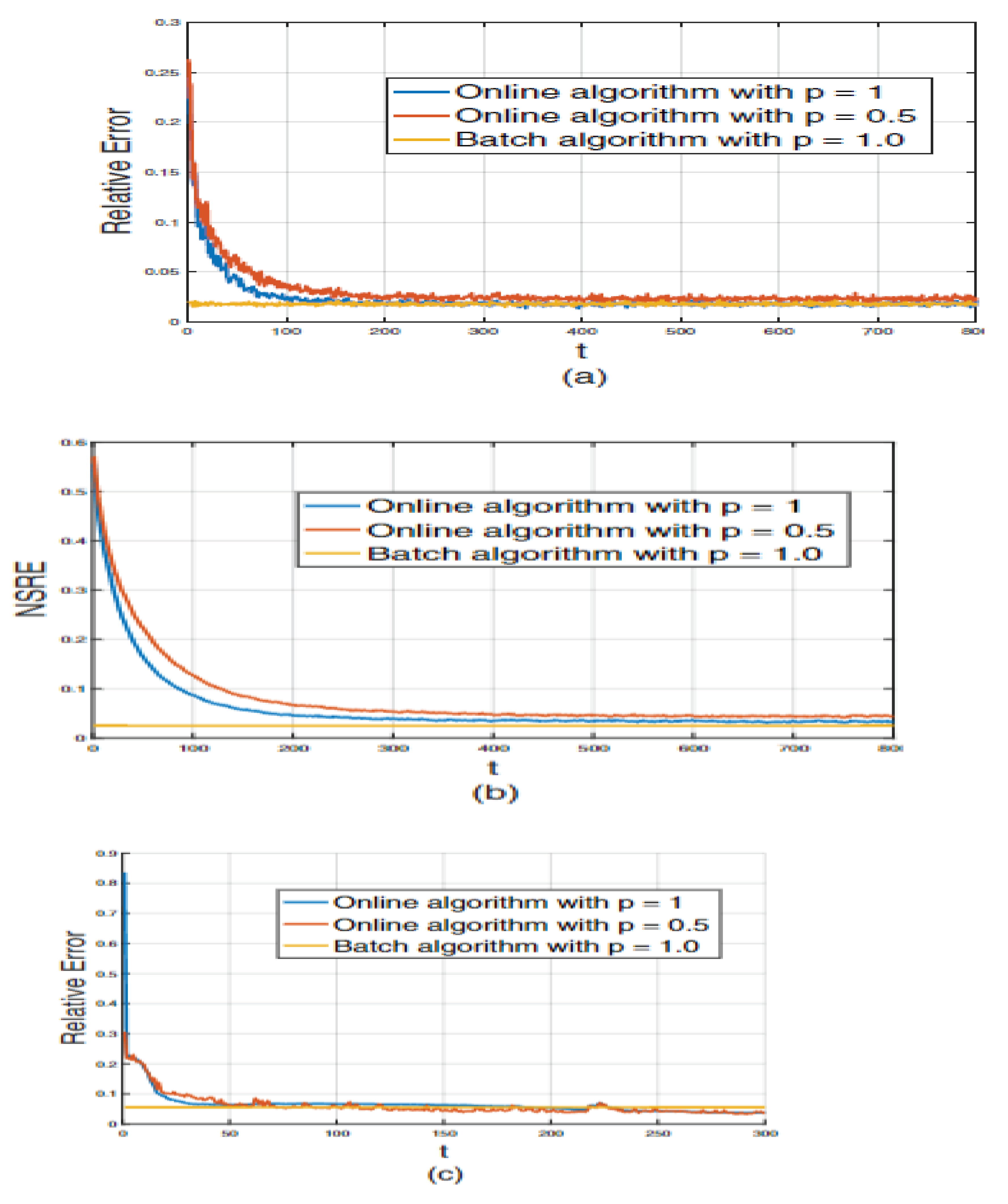 Preprints 99166 g007