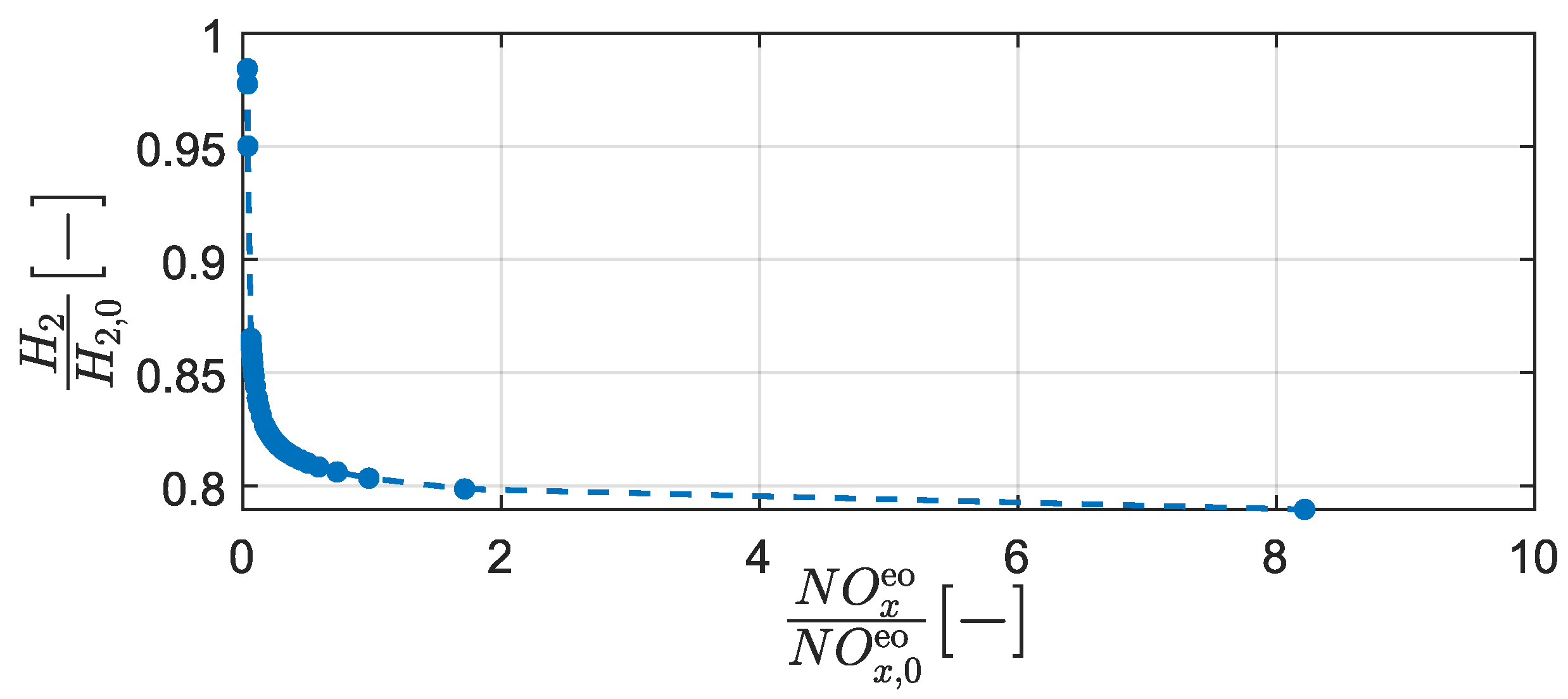 Preprints 103804 g001