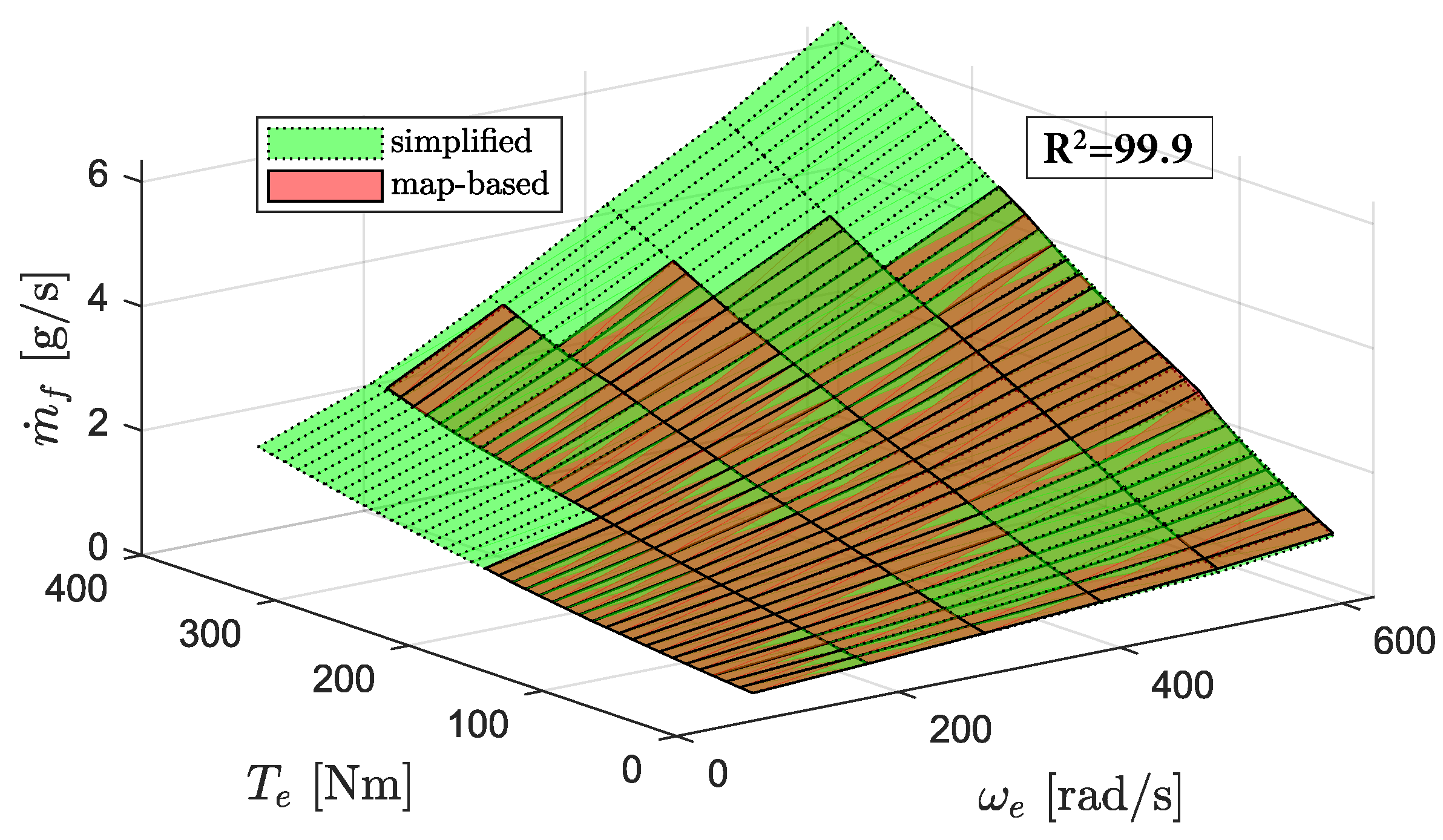 Preprints 103804 g004