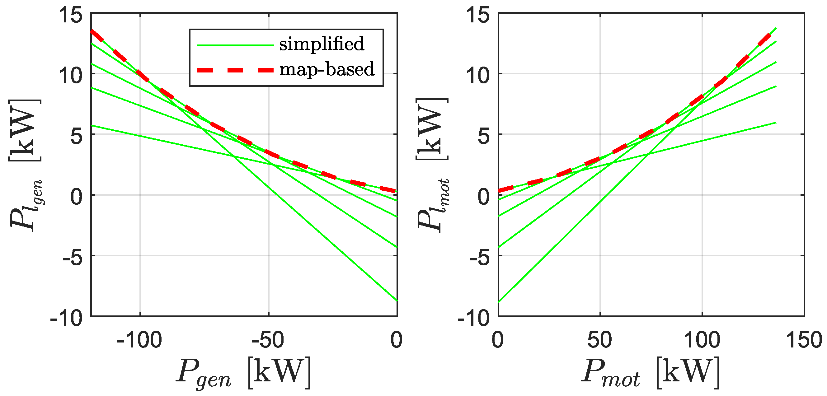 Preprints 103804 g005