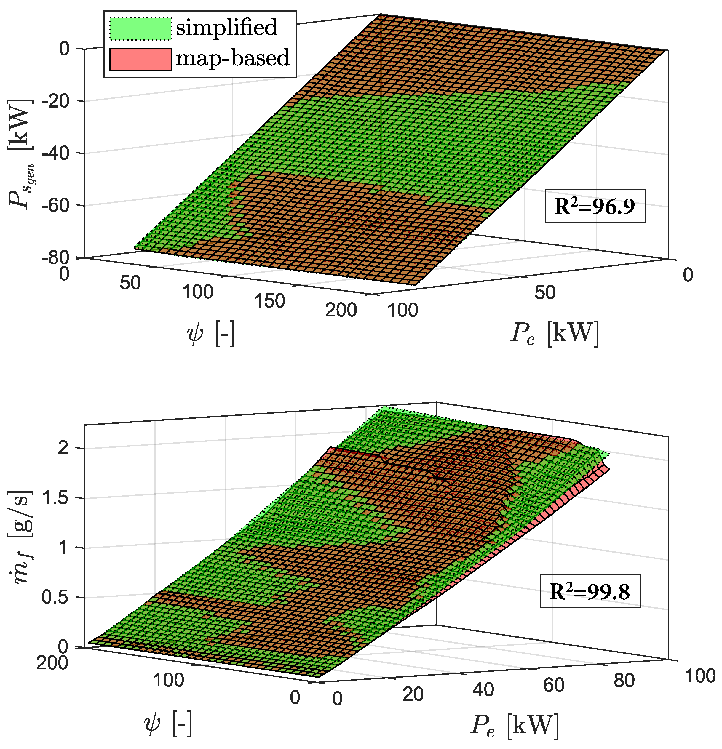 Preprints 103804 g007